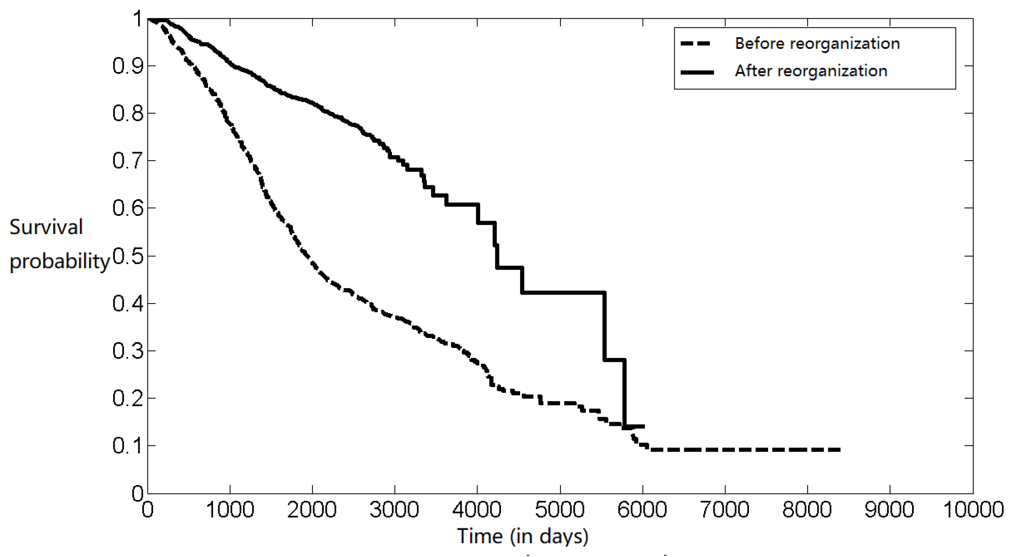 Sustainability 12 03107 g001