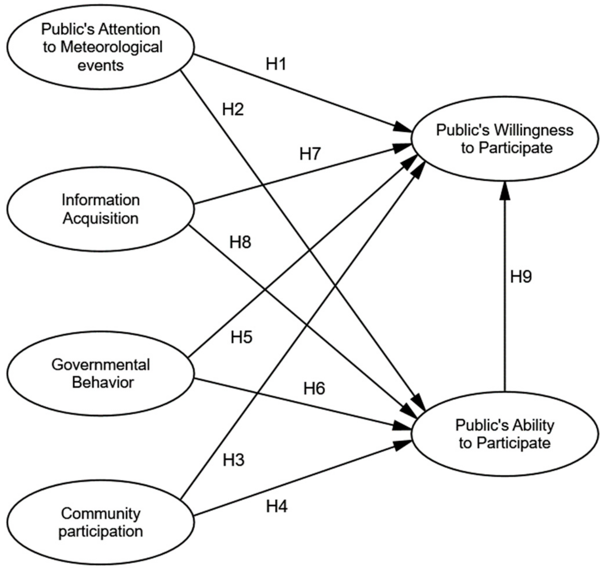 Sustainability 12 03108 g001