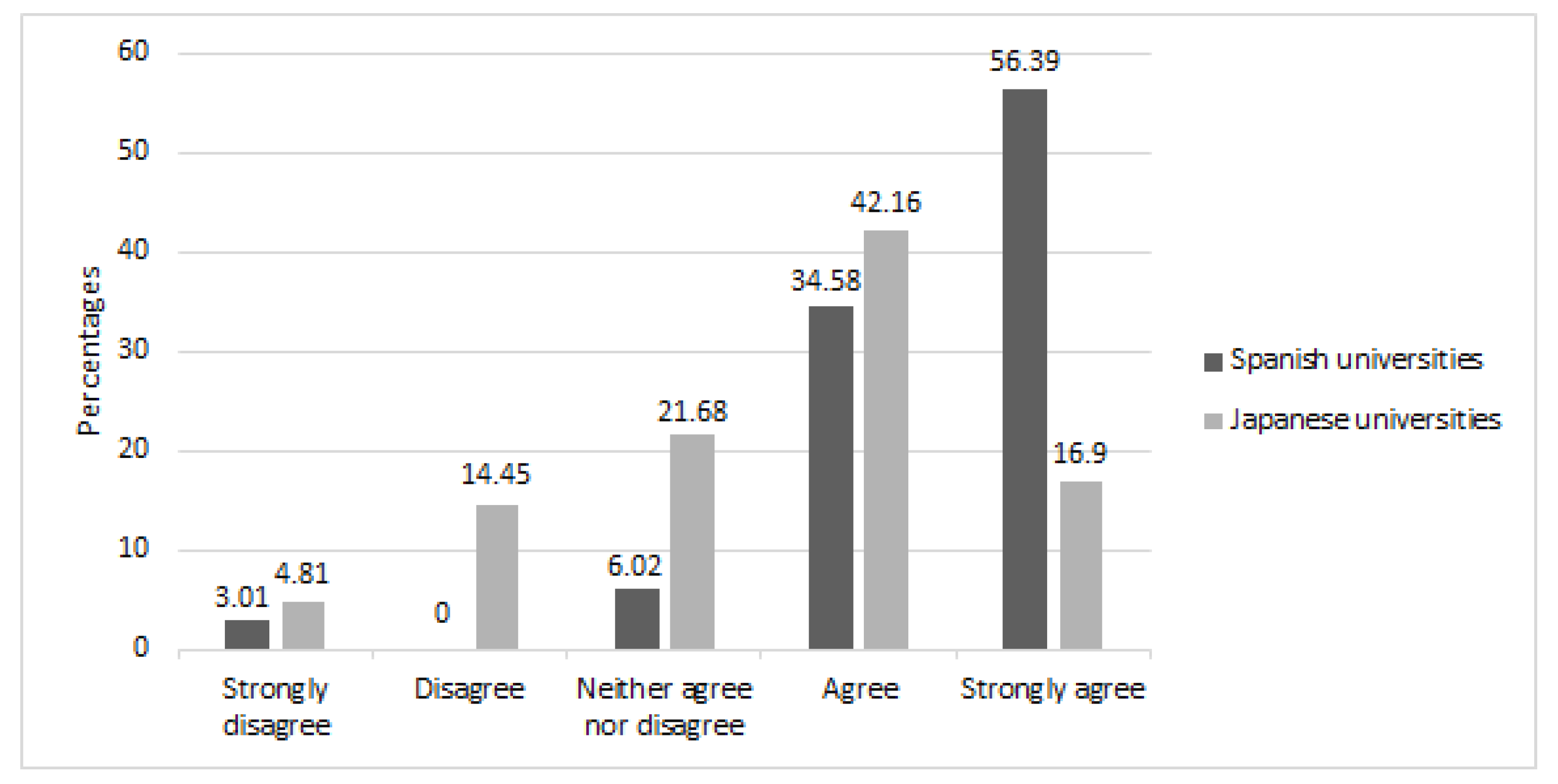 Sustainability 12 03109 g003