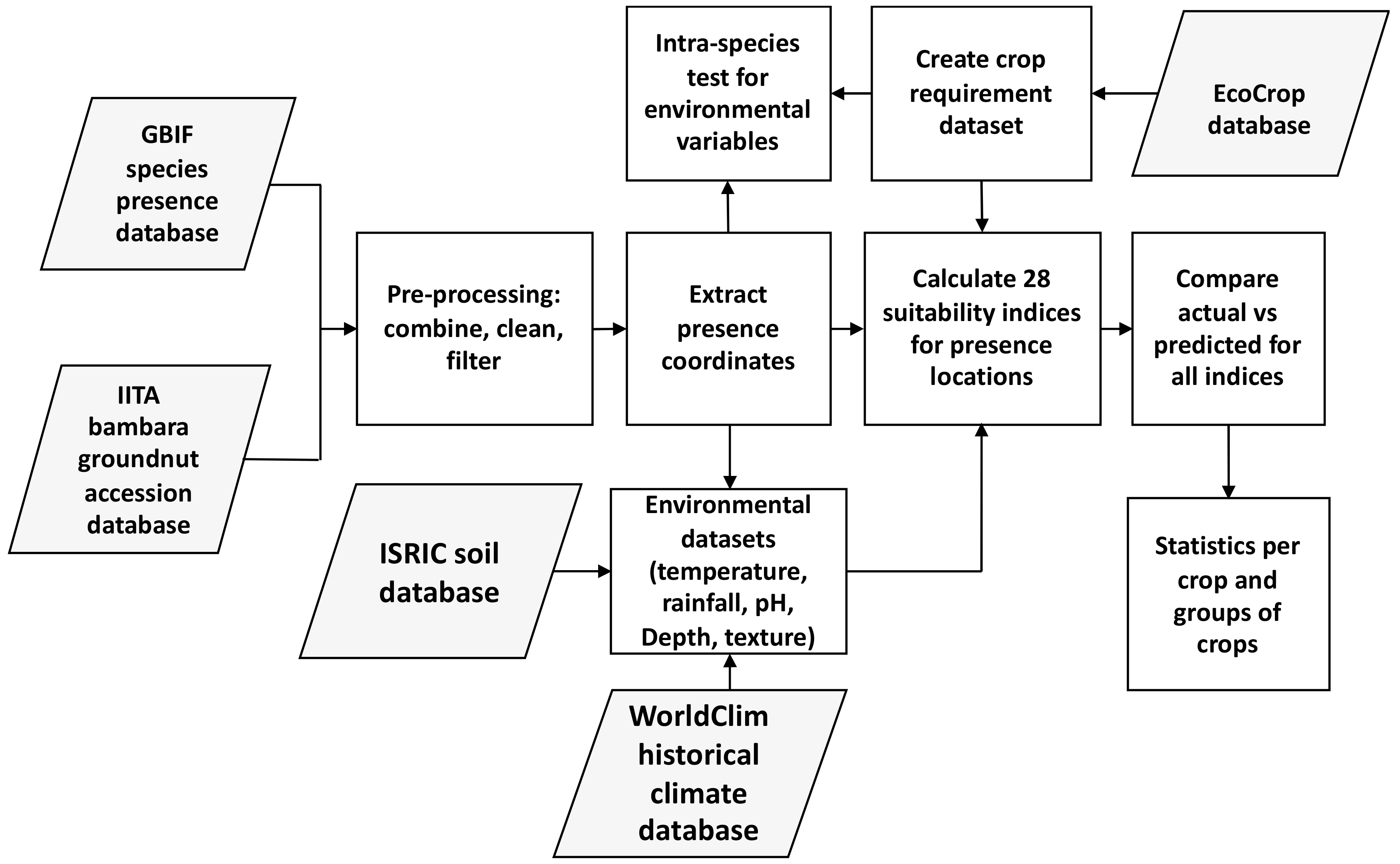Sustainability 12 03110 g001 Sustainability 12 03110 g001