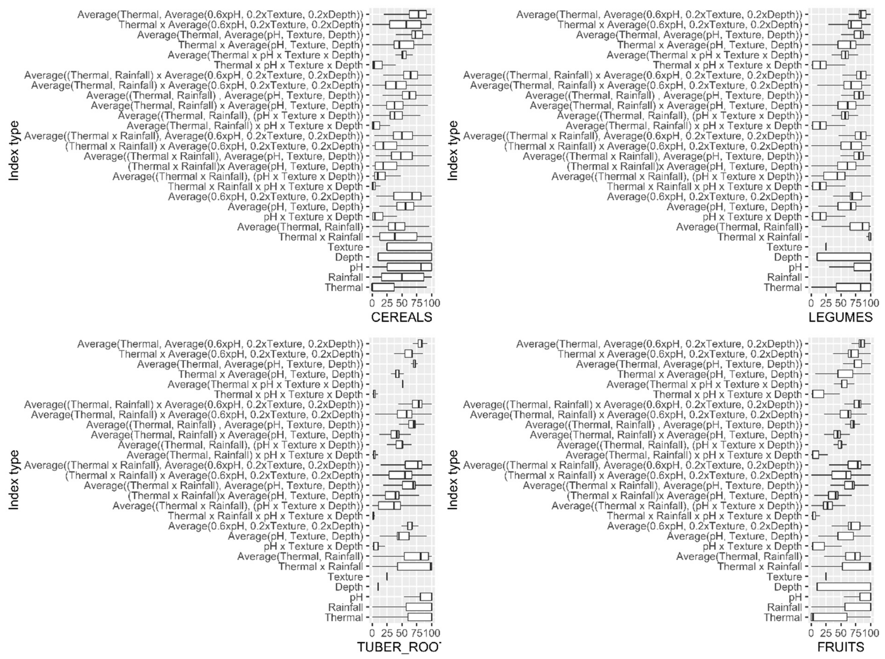 Sustainability 12 03110 g003 Sustainability 12 03110 g003