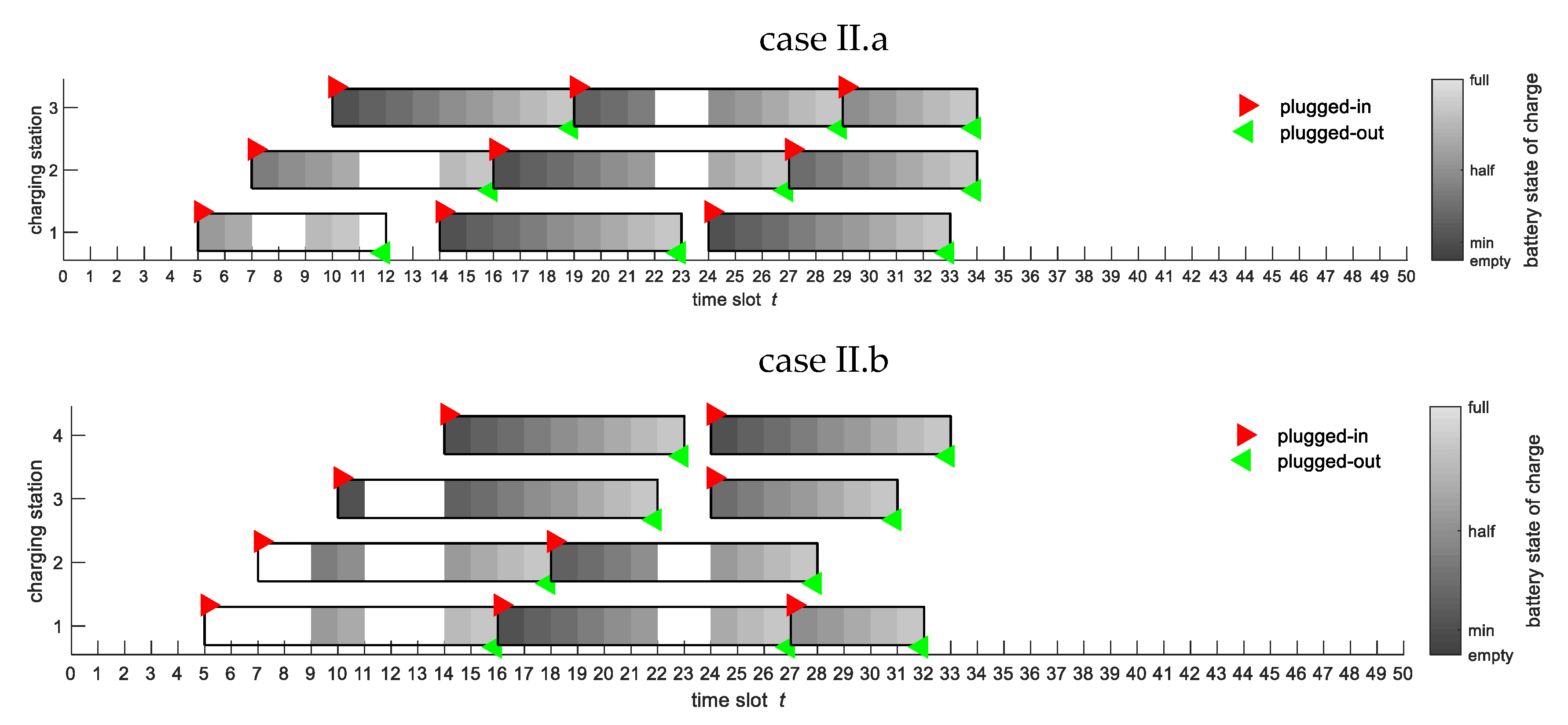 Sustainability 12 03111 g012 Sustainability 12 03111 g012