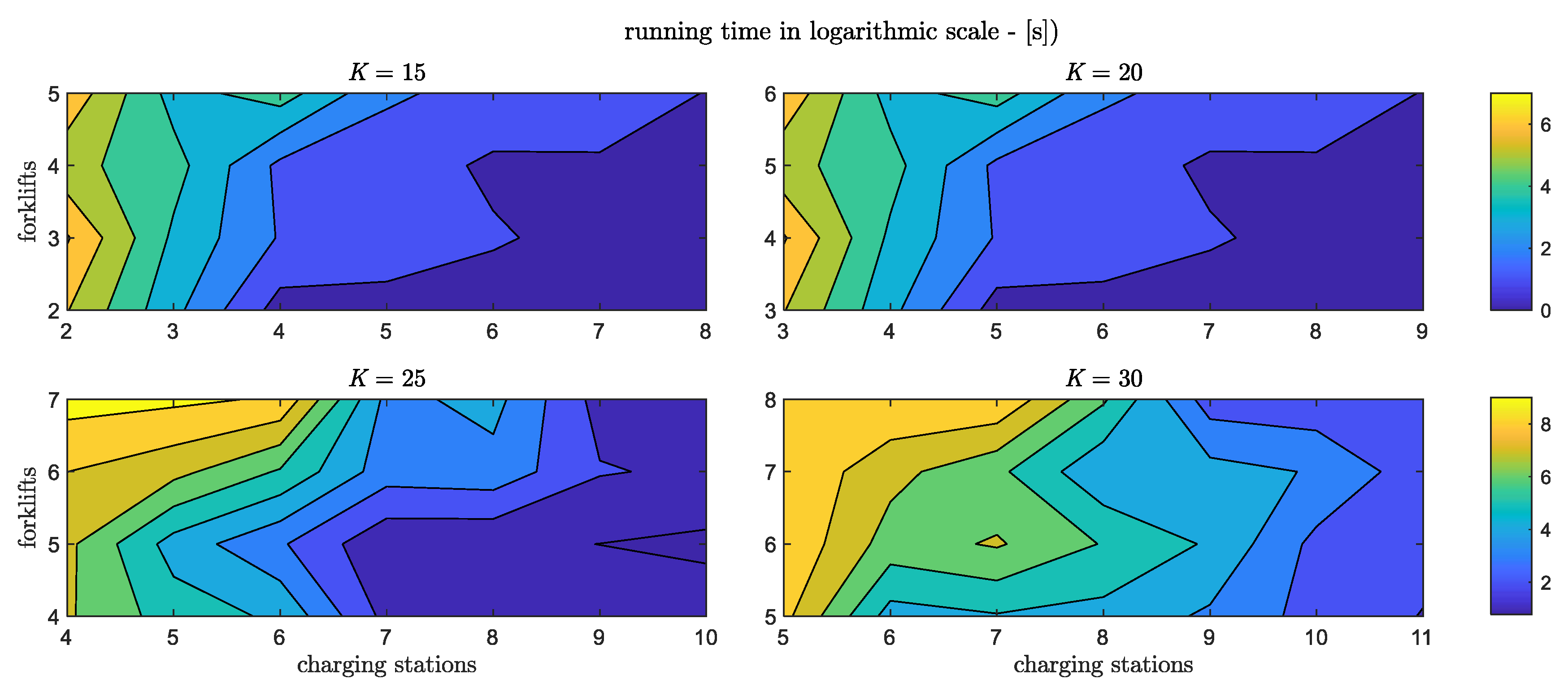 Sustainability Free Full Text Sustainable Scheduling Of Material Handling Activities In Labor Intensive Warehouses A Decision And Control Model Html