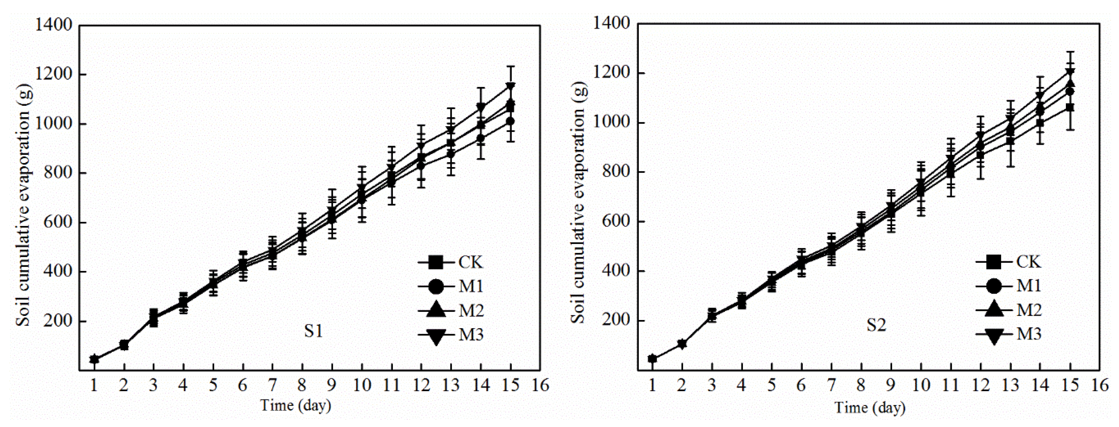 Sustainability 12 03112 g002 Sustainability 12 03112 g002