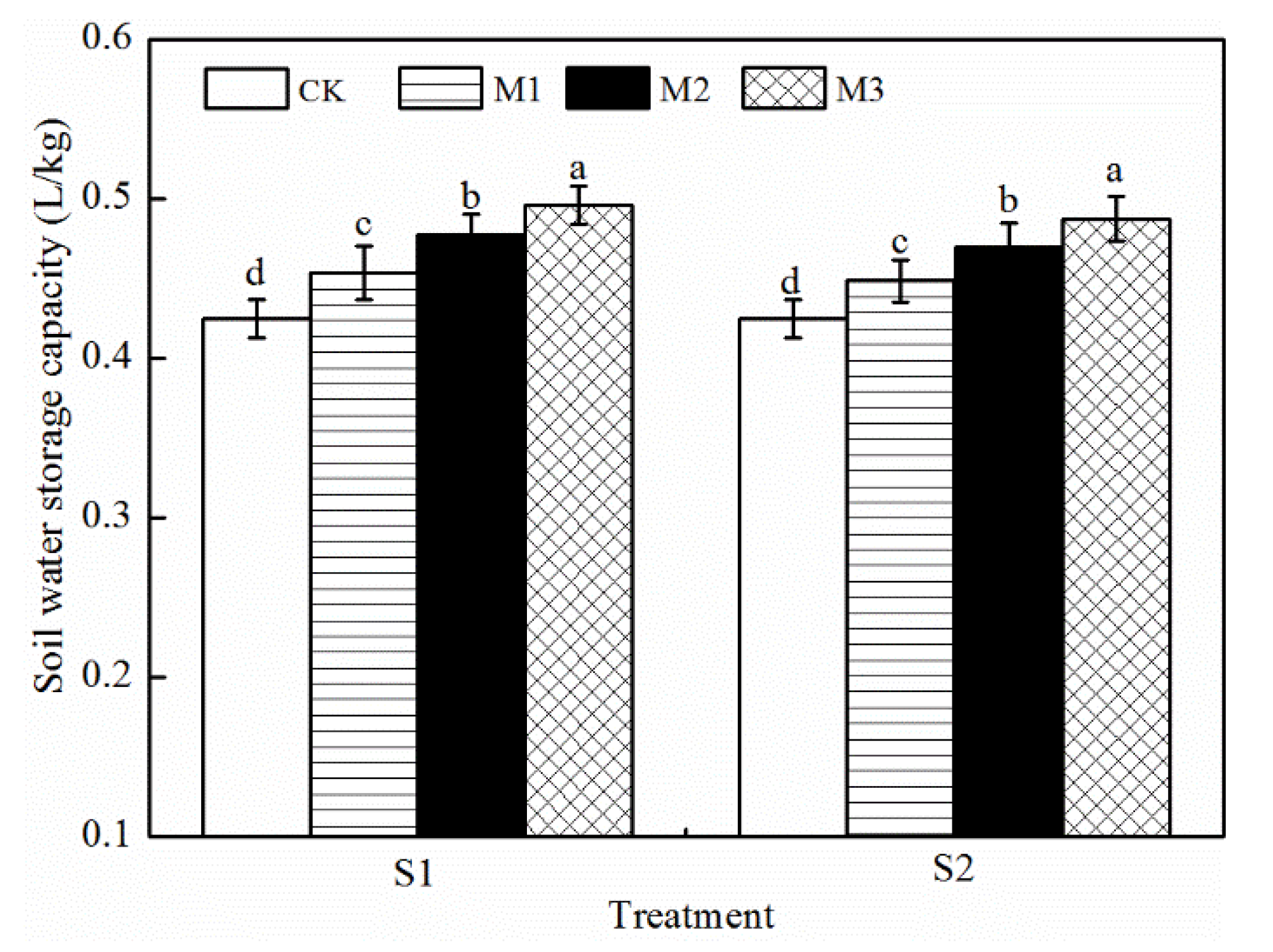 Sustainability 12 03112 g004 Sustainability 12 03112 g004