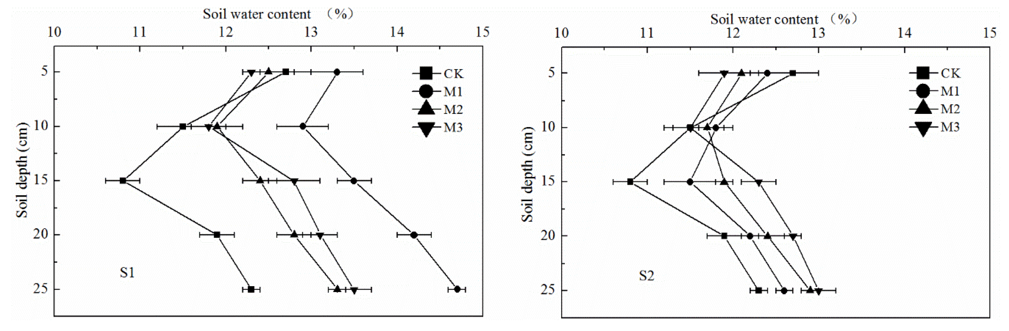 Sustainability 12 03112 g005 Sustainability 12 03112 g005