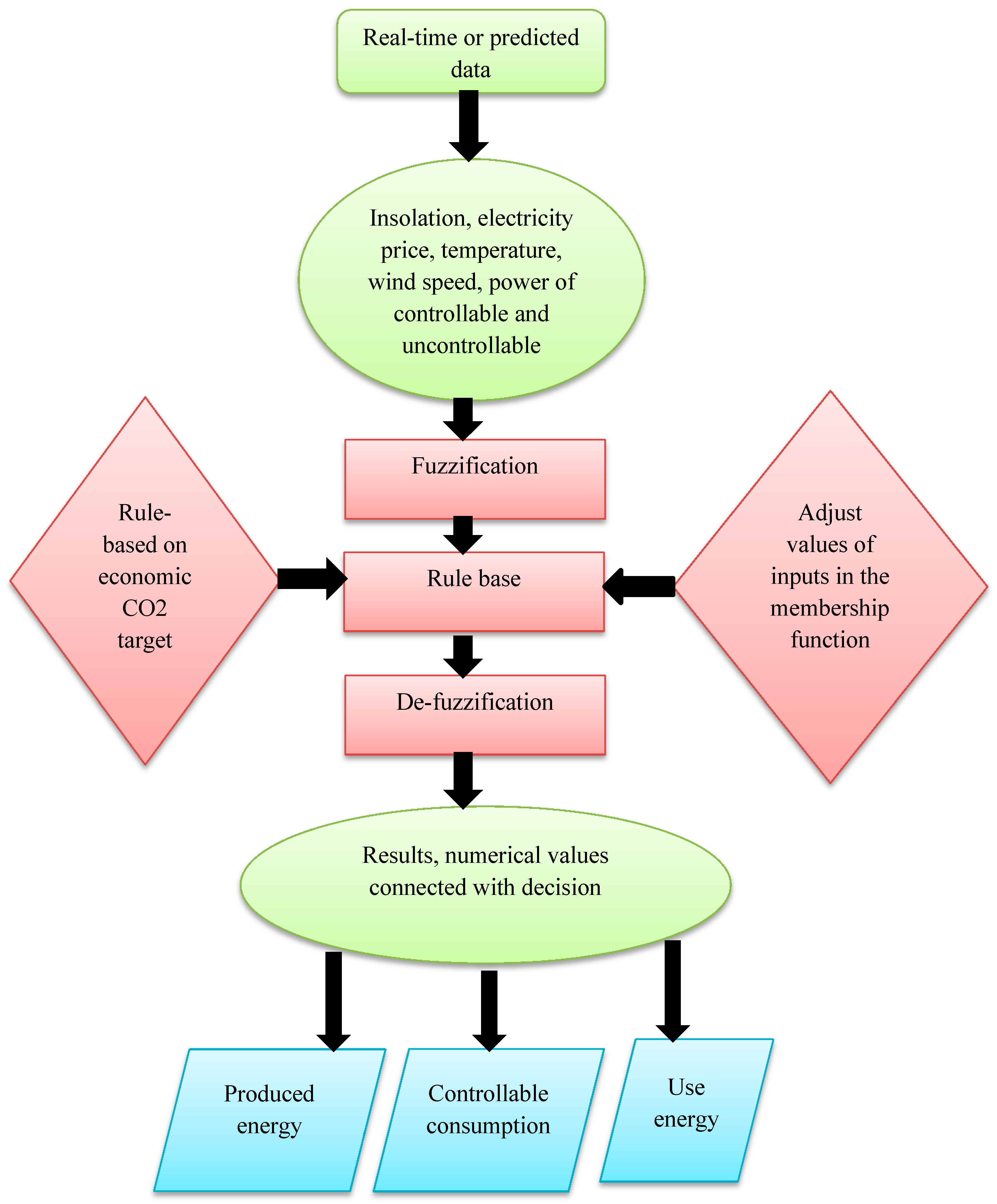 Sustainability 12 03115 g002