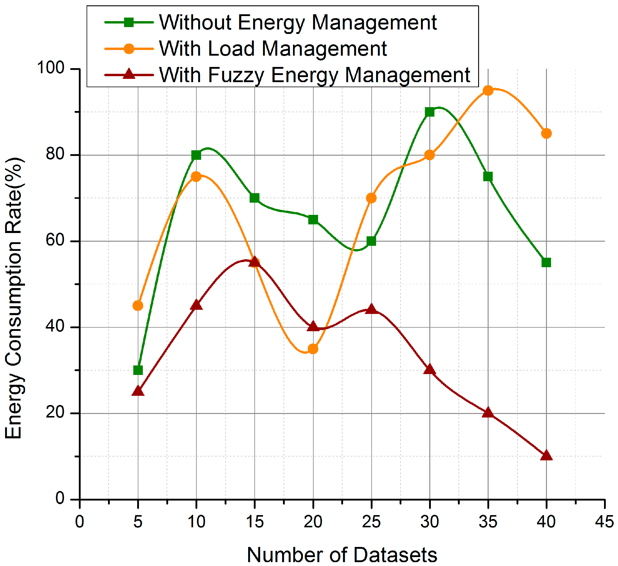 Sustainability 12 03115 g006