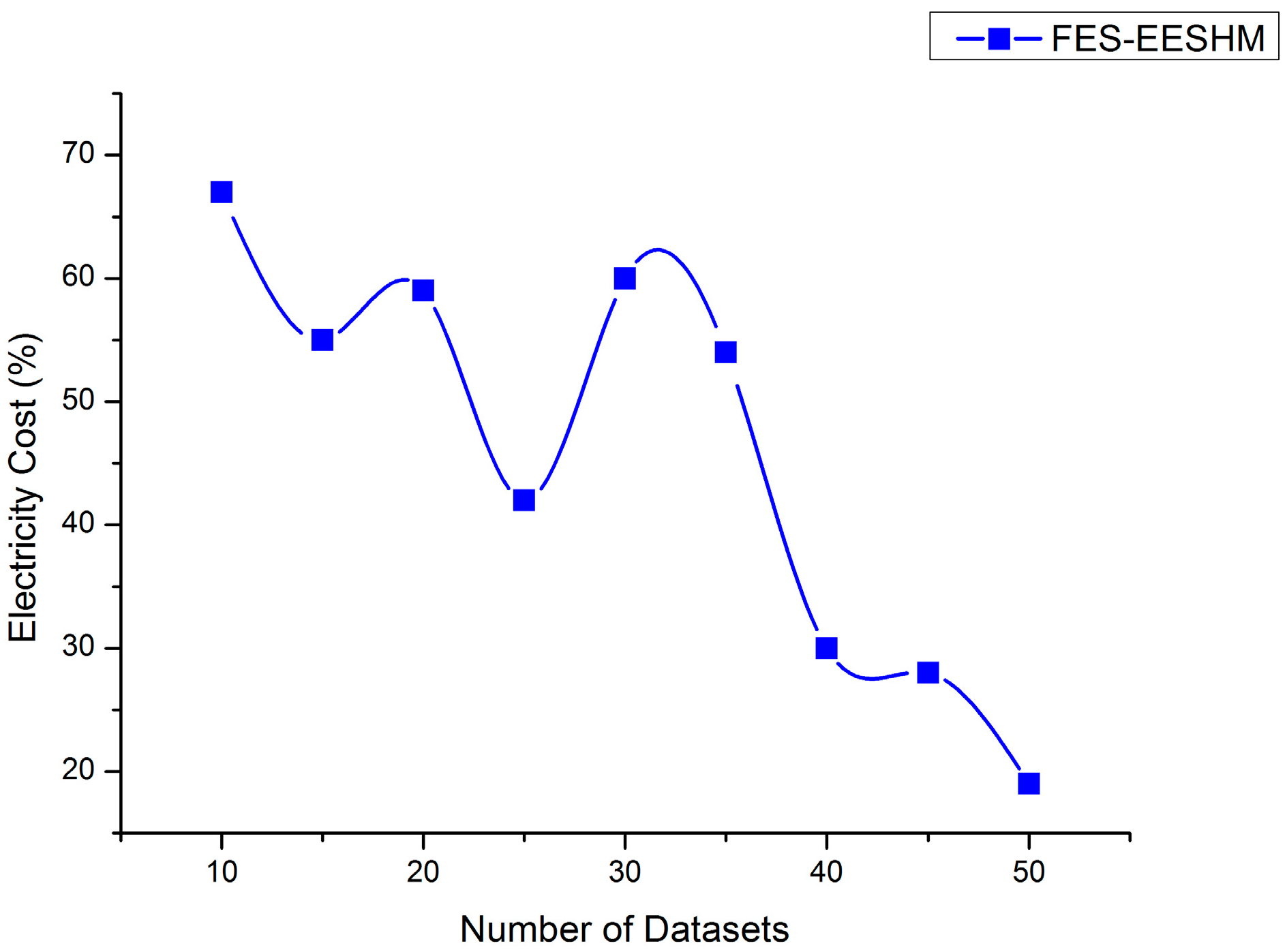 Sustainability 12 03115 g007