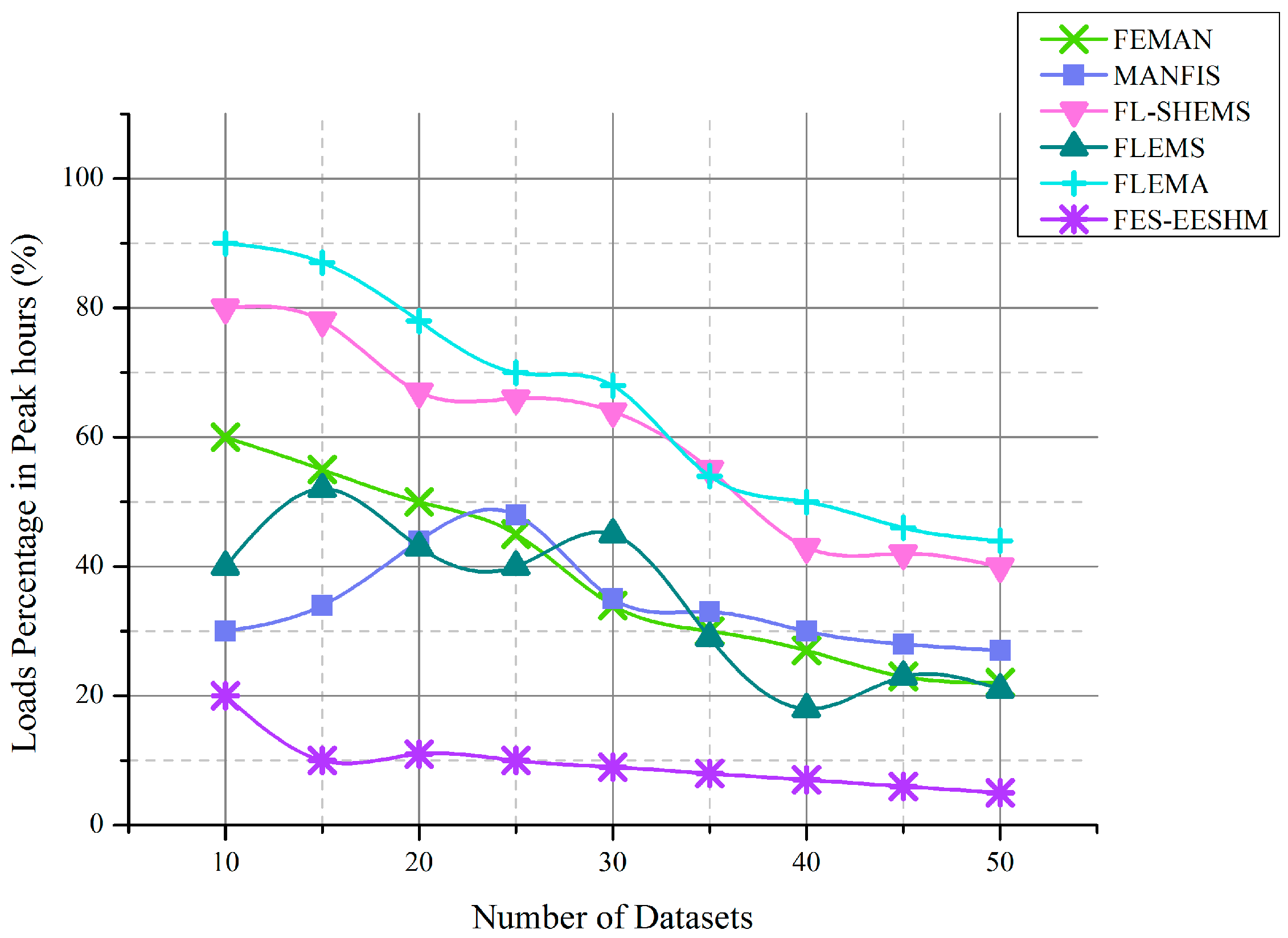 Sustainability 12 03115 g008