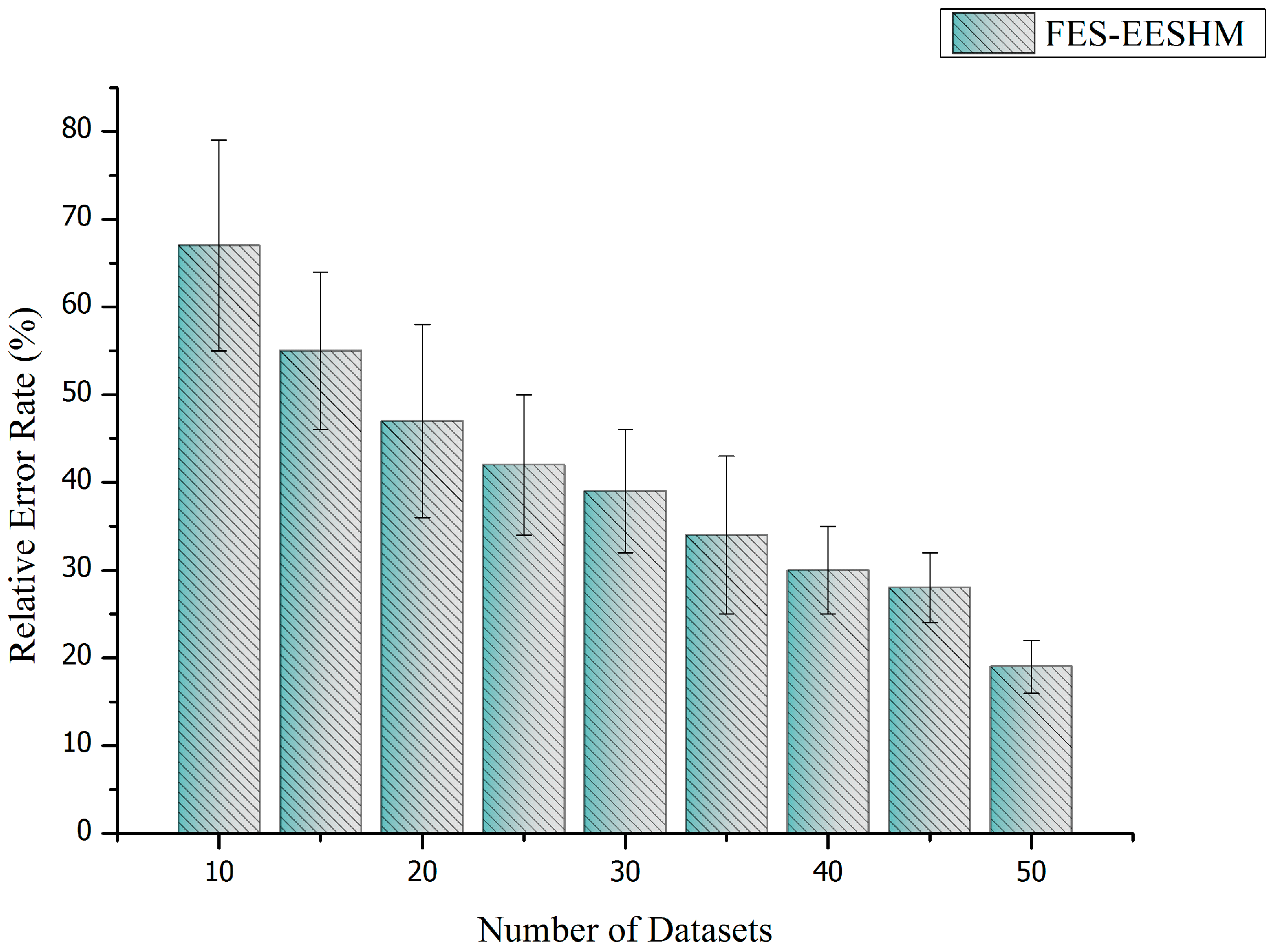 Sustainability 12 03115 g009