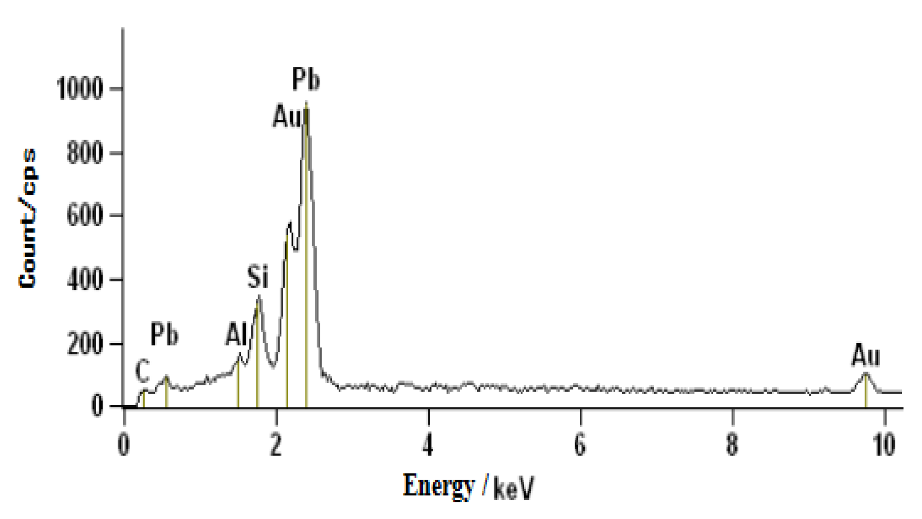 Sustainability 12 03118 g006 Sustainability 12 03118 g006