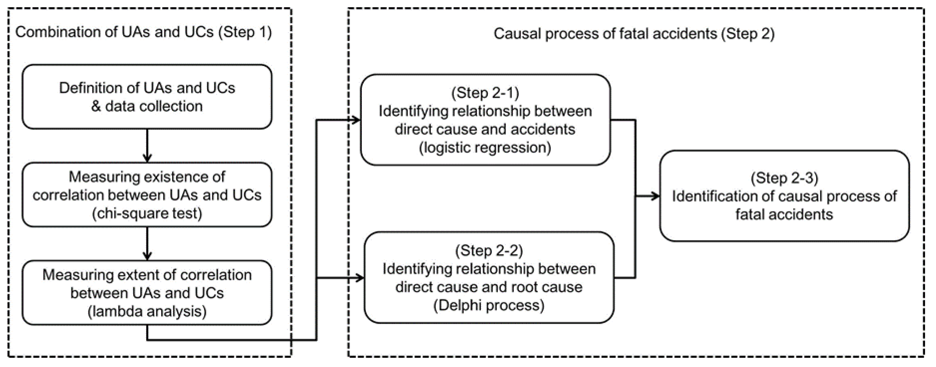 Sustainability 12 03120 g001