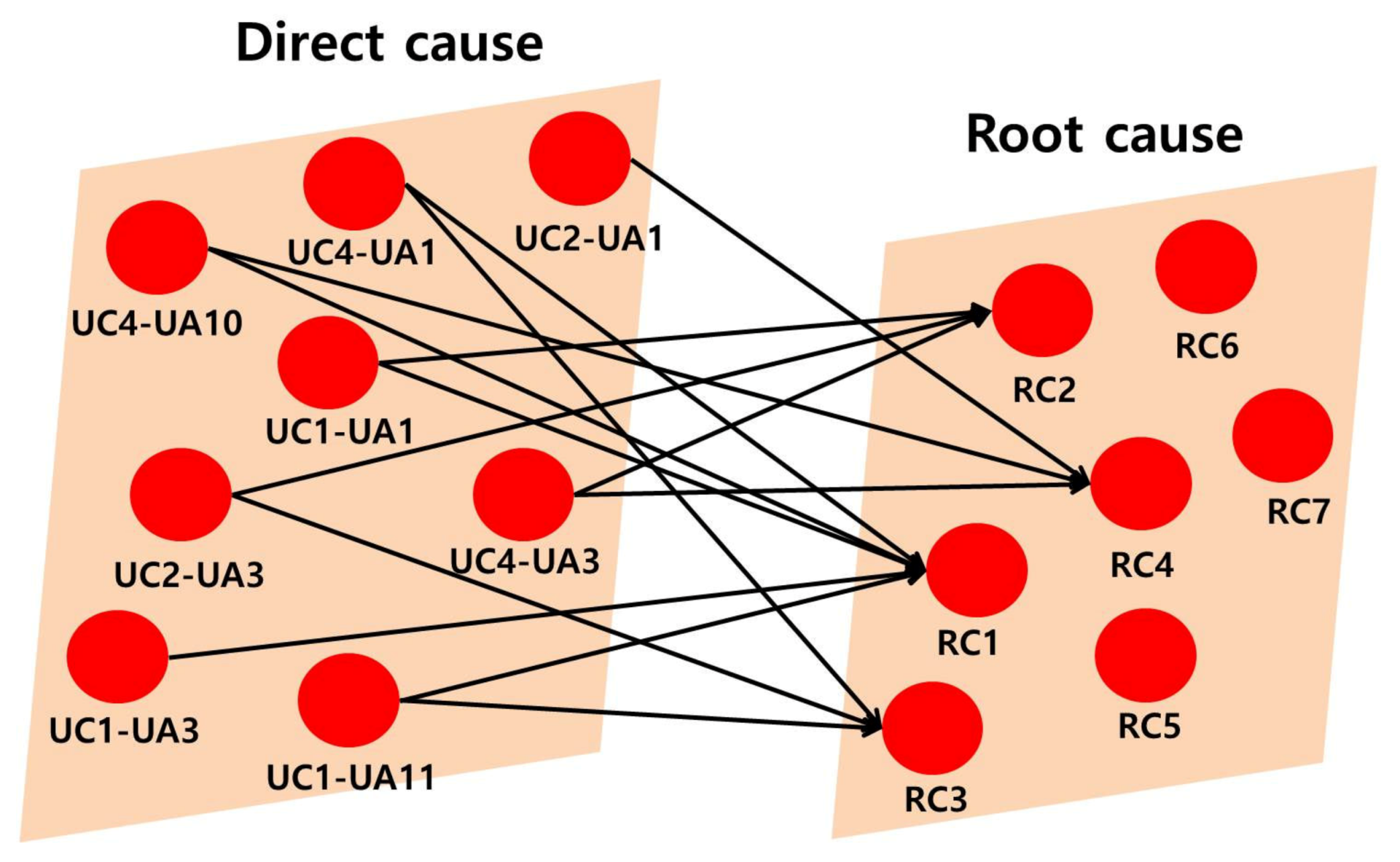 Sustainability 12 03120 g002