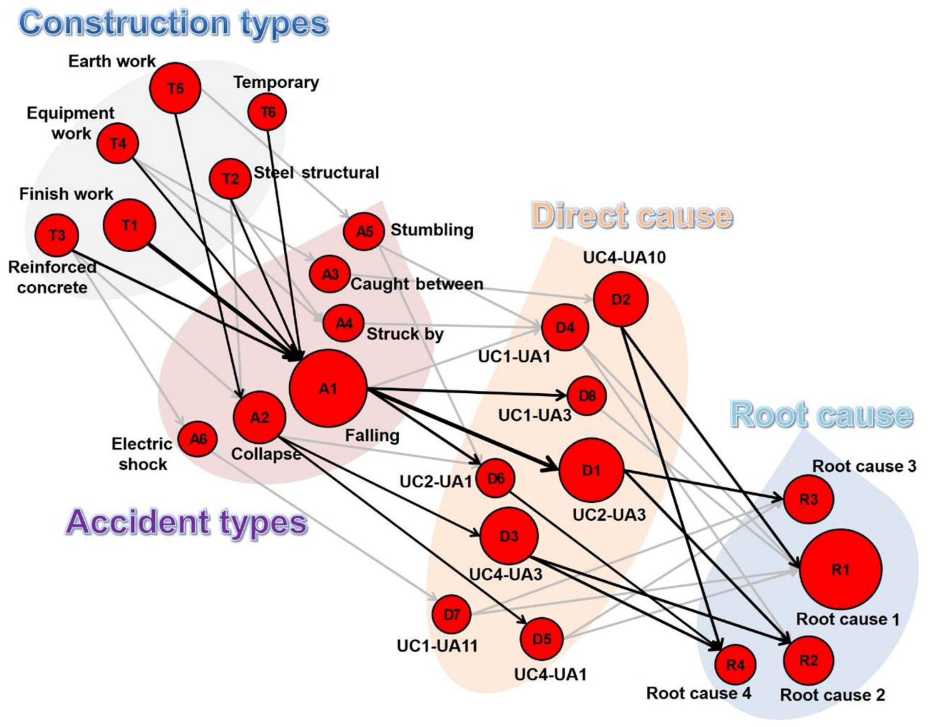 Sustainability 12 03120 g003