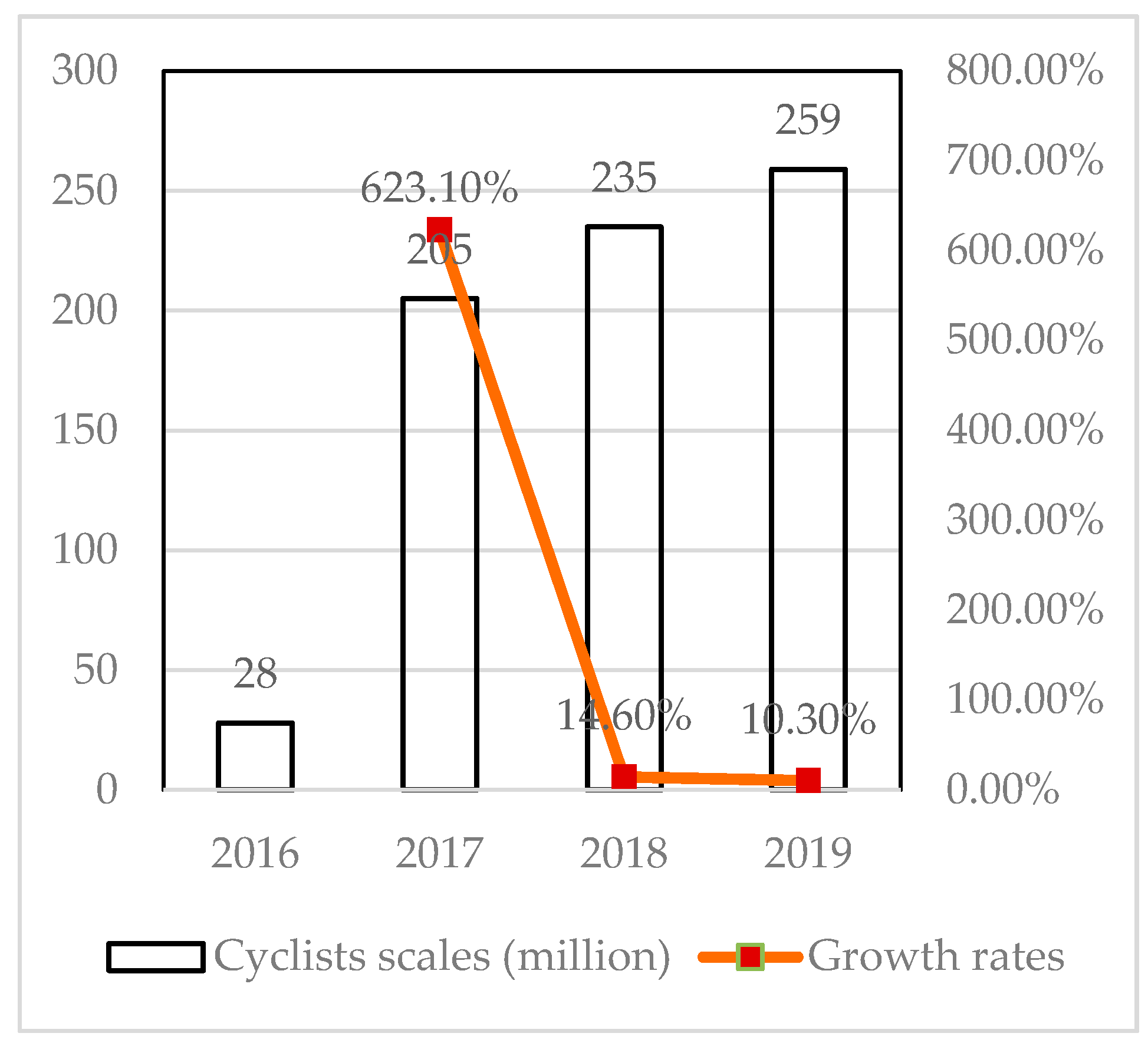 Sustainability 12 03125 g001