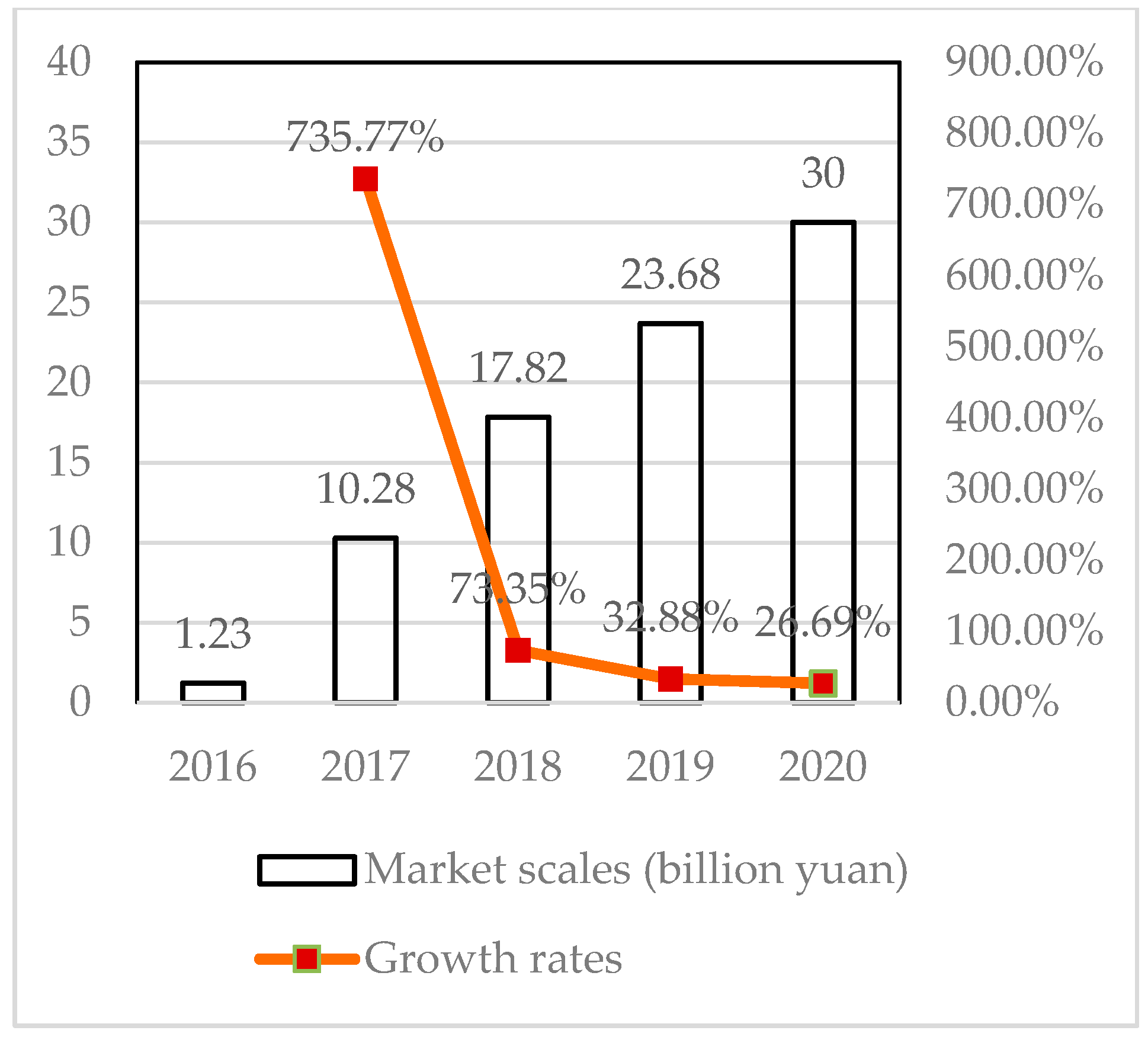 Sustainability 12 03125 g002