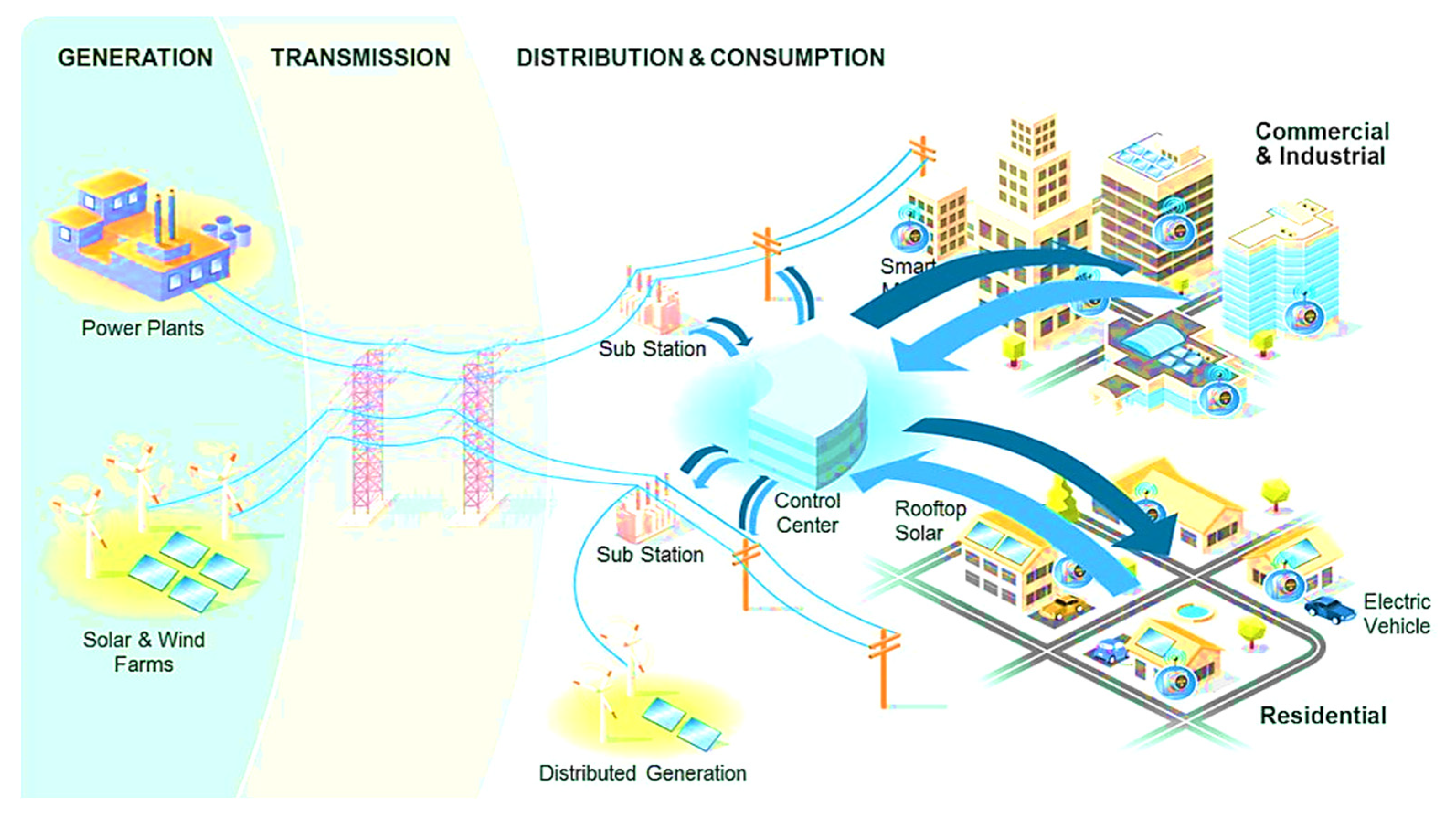 Sustainability 12 03140 g001