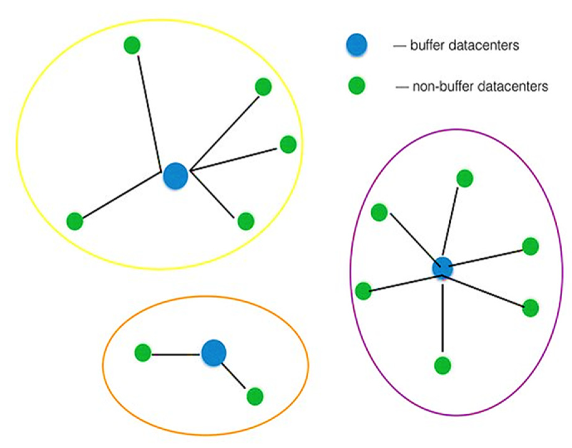 Sustainability 12 03140 g002