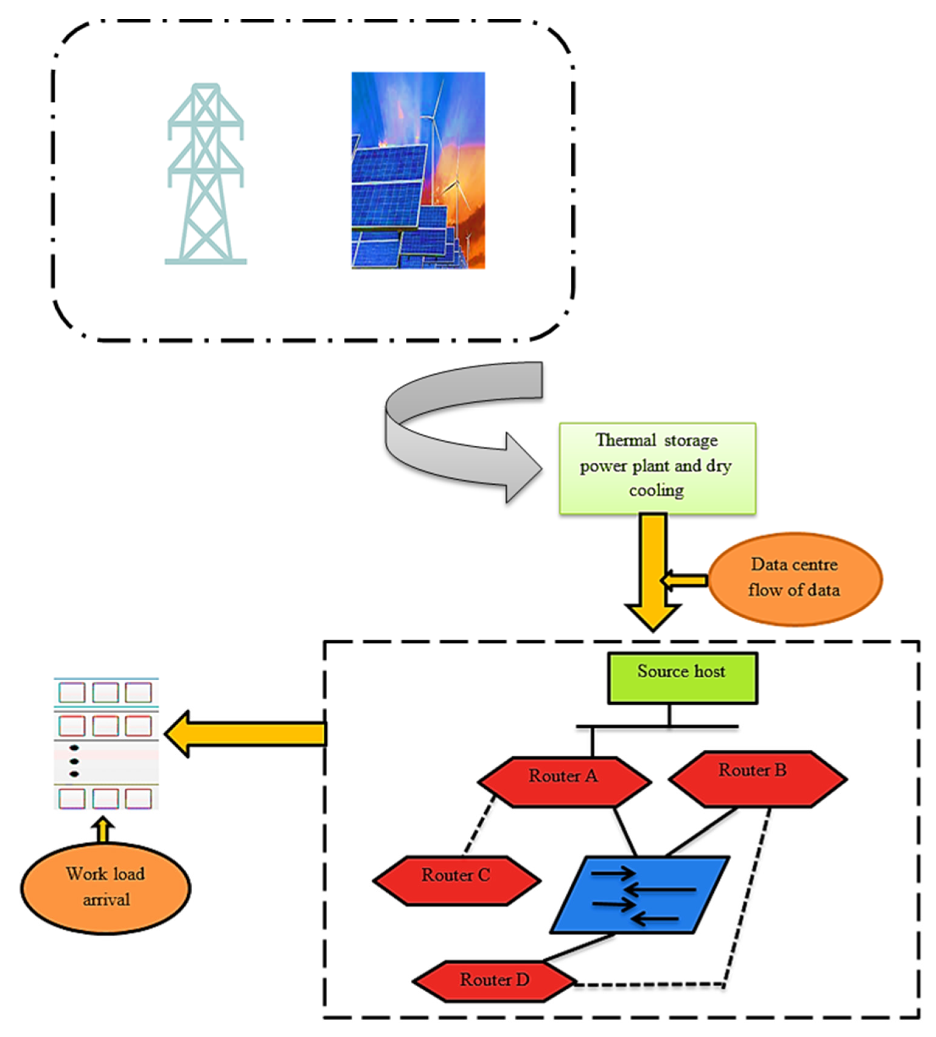 Sustainability 12 03140 g003