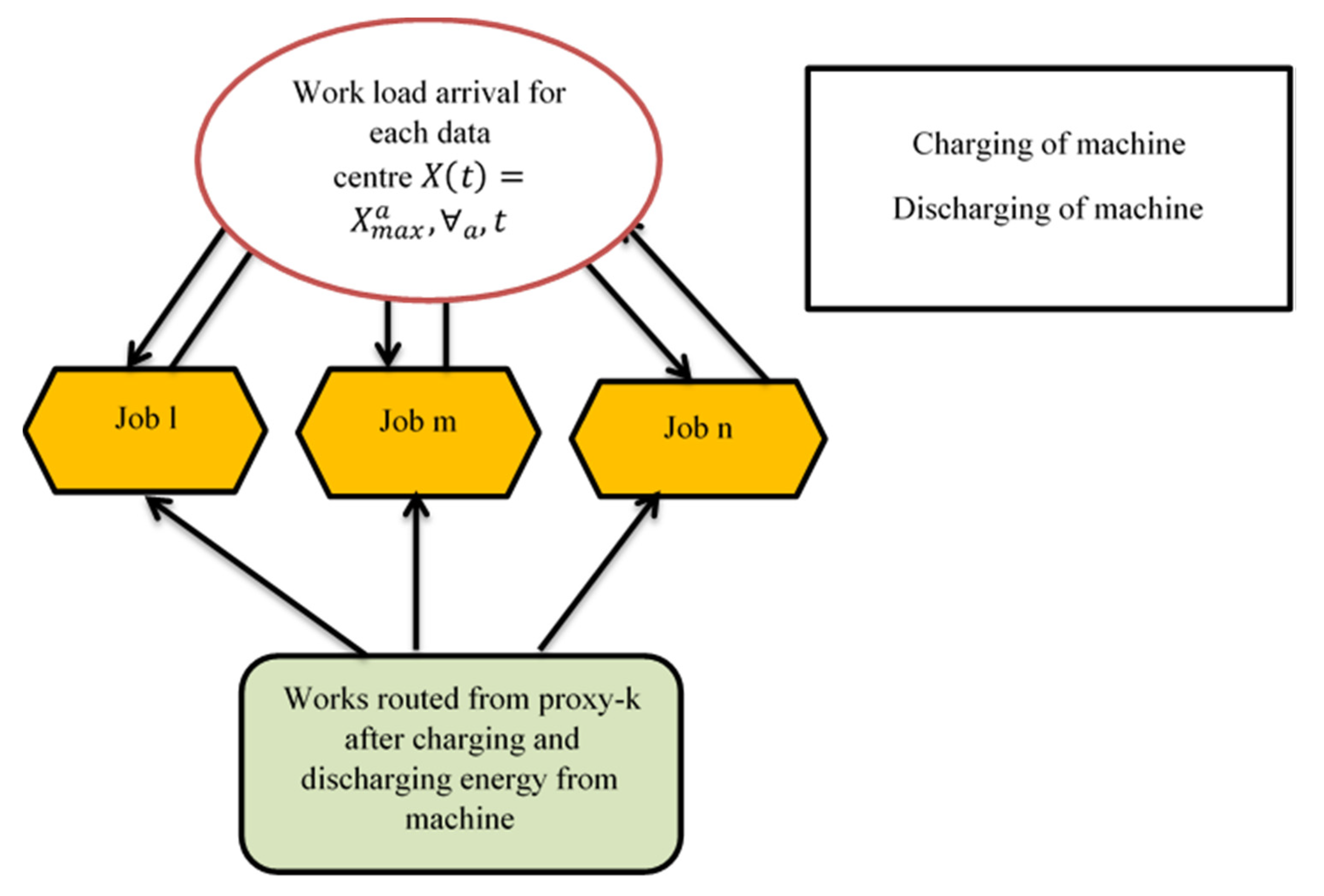 Sustainability 12 03140 g004