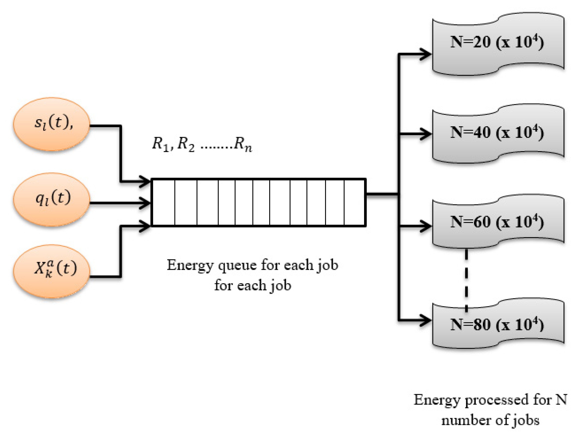 Sustainability 12 03140 g005