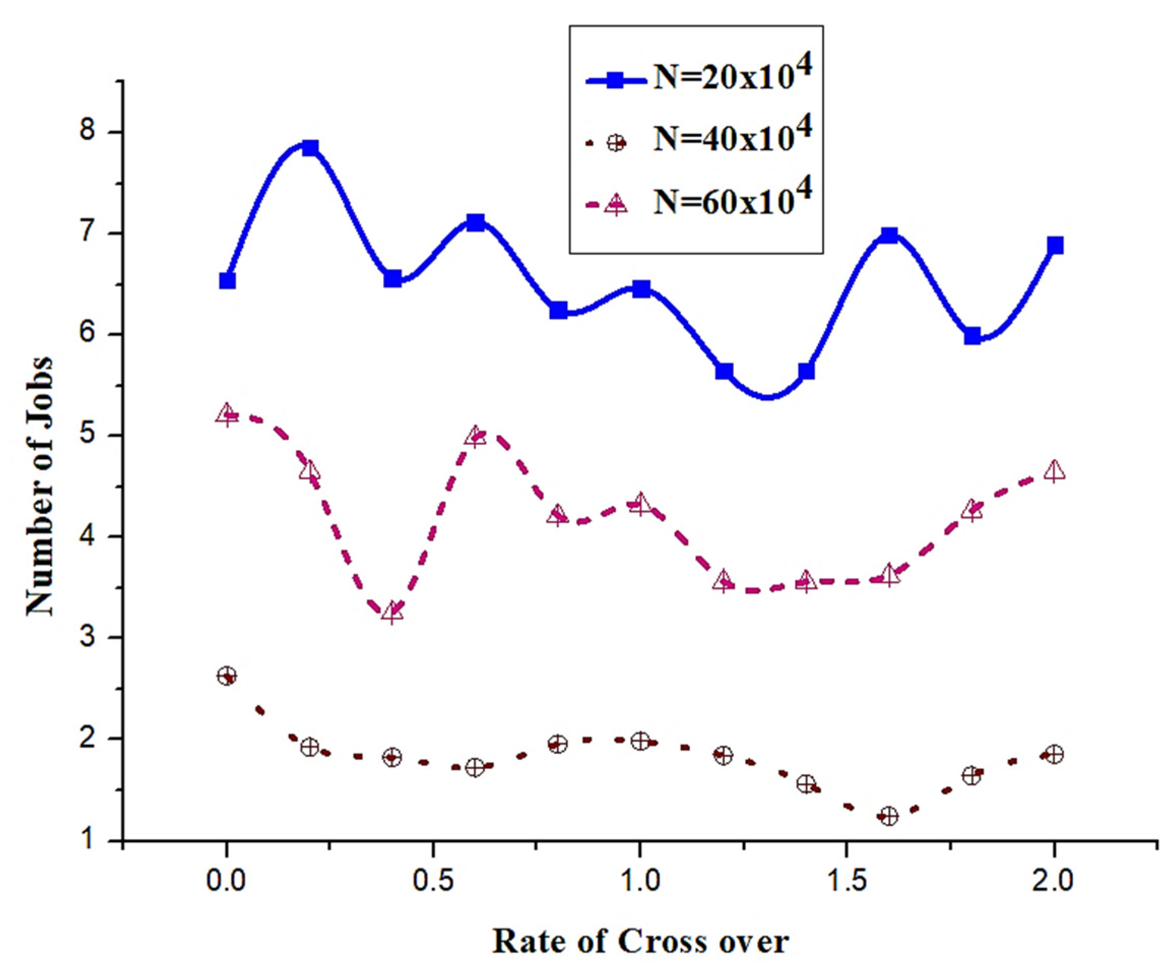 Sustainability 12 03140 g007