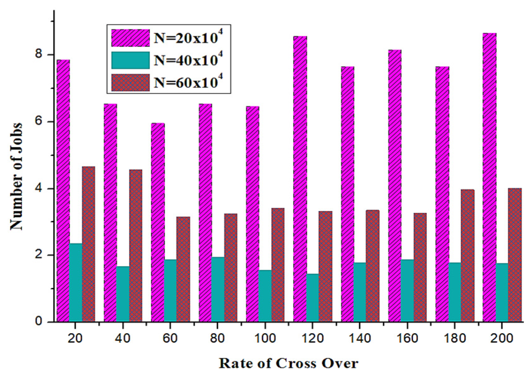 Sustainability 12 03140 g009