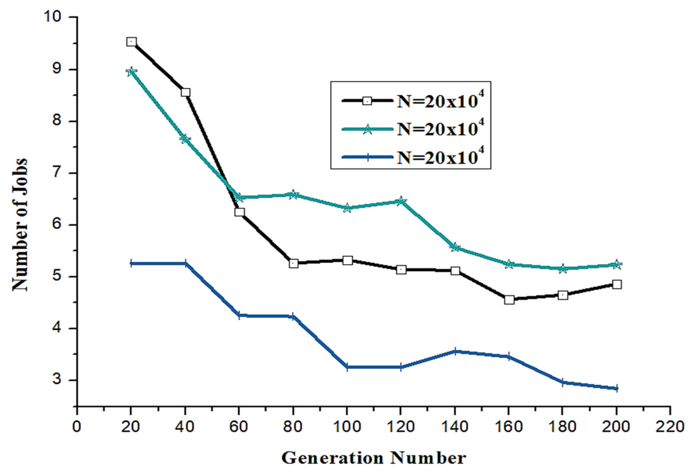 Sustainability 12 03140 g010