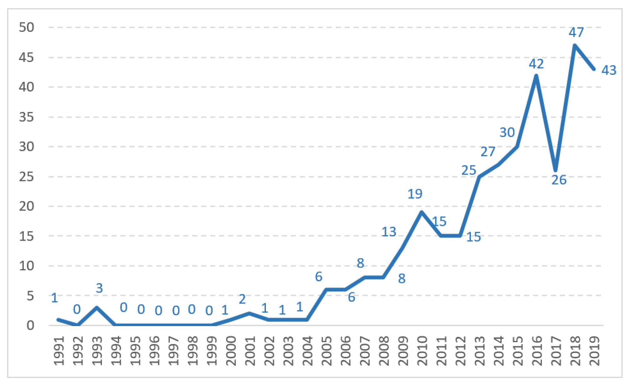 Sustainability 12 03141 g002 Sustainability 12 03141 g002