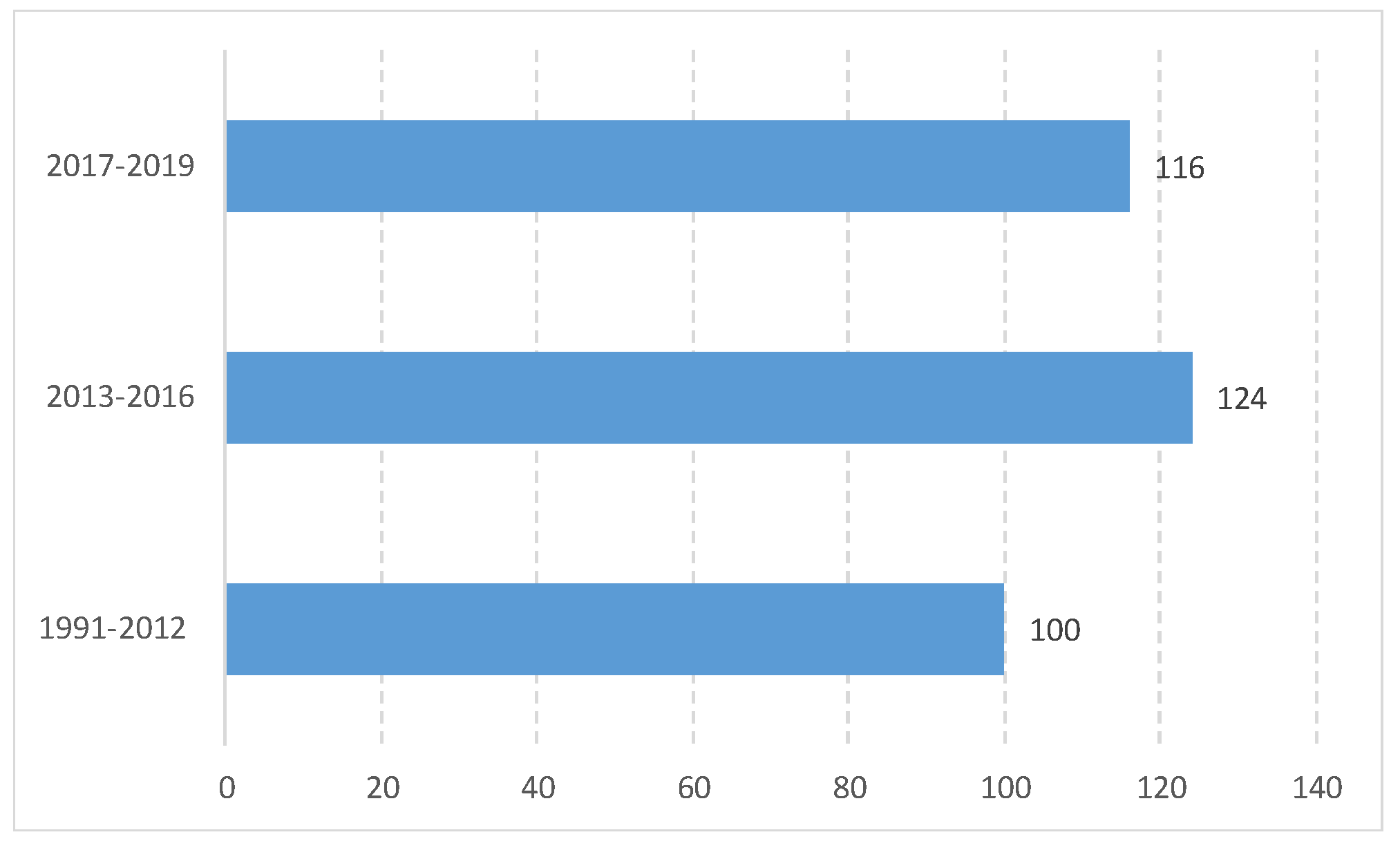 Sustainability 12 03141 g003 Sustainability 12 03141 g003