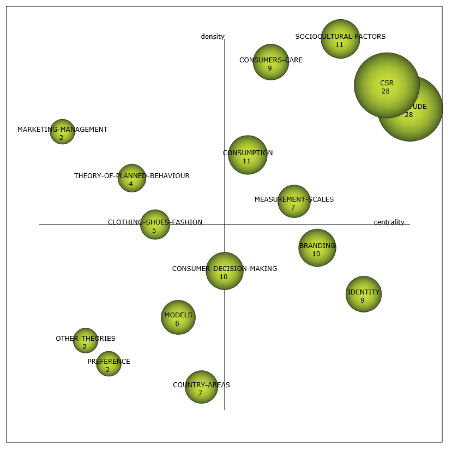 Sustainability 12 03141 g005 Sustainability 12 03141 g005