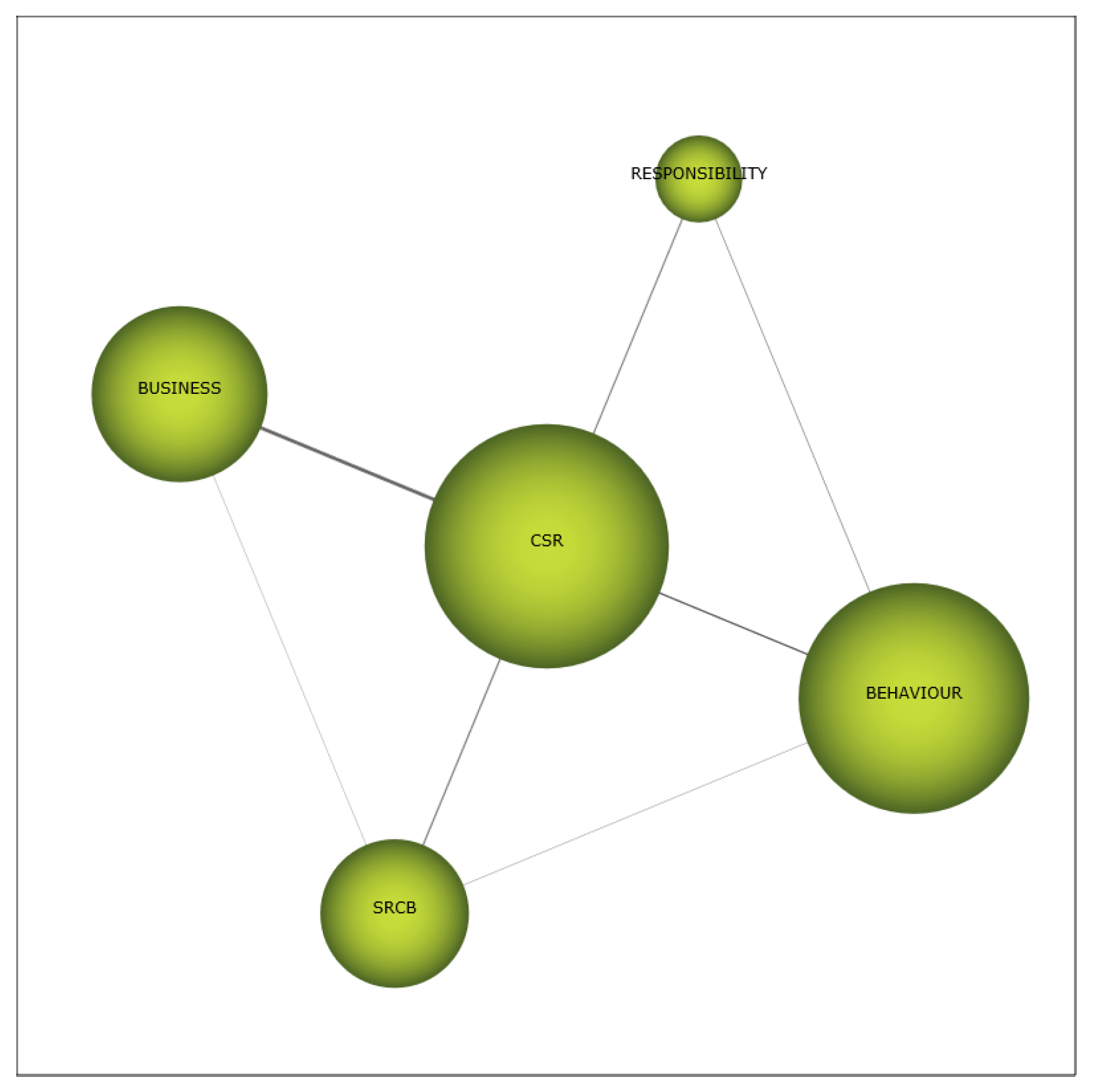 Sustainability 12 03141 g006 Sustainability 12 03141 g006
