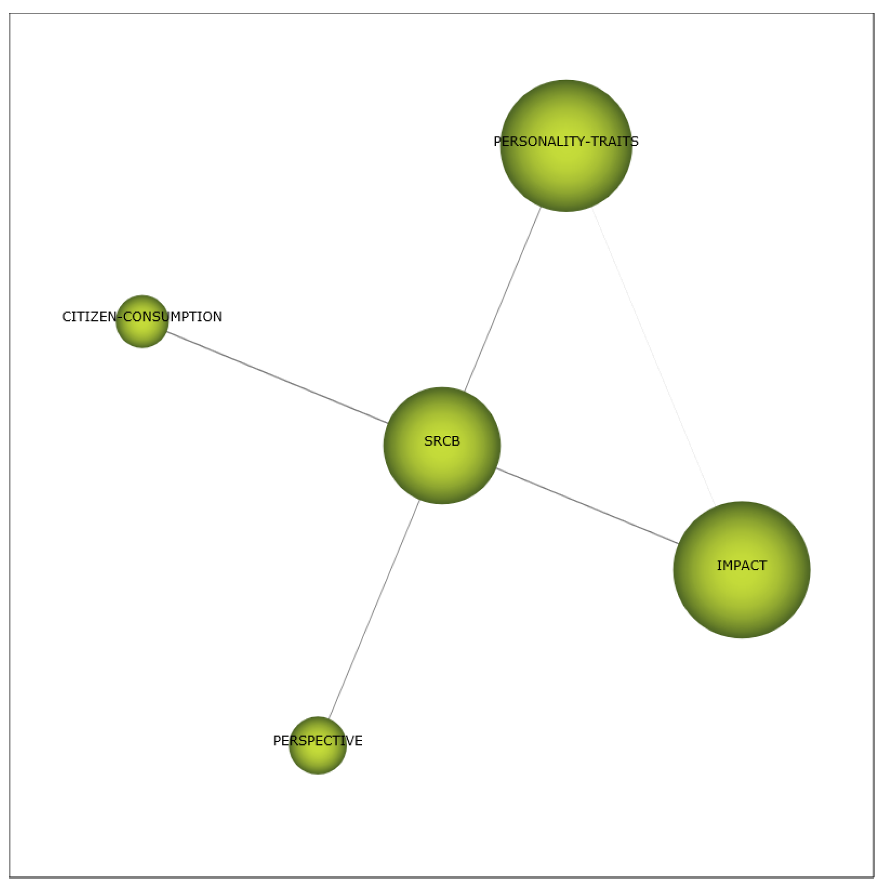 Sustainability 12 03141 g008 Sustainability 12 03141 g008