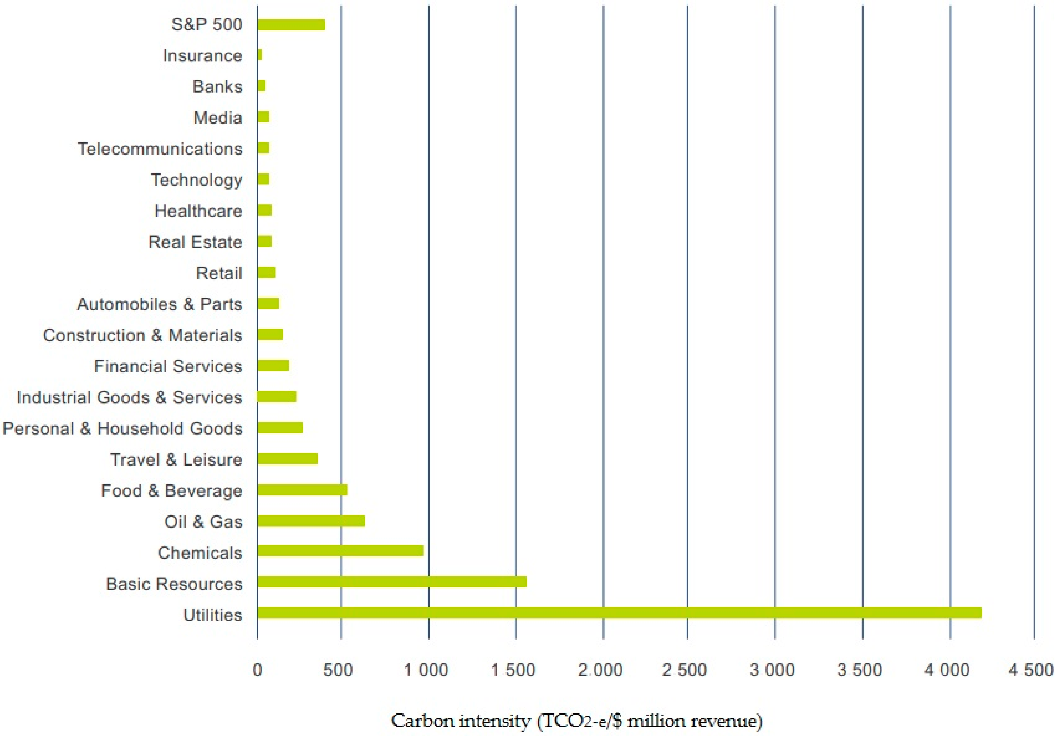Sustainability 12 03142 g001