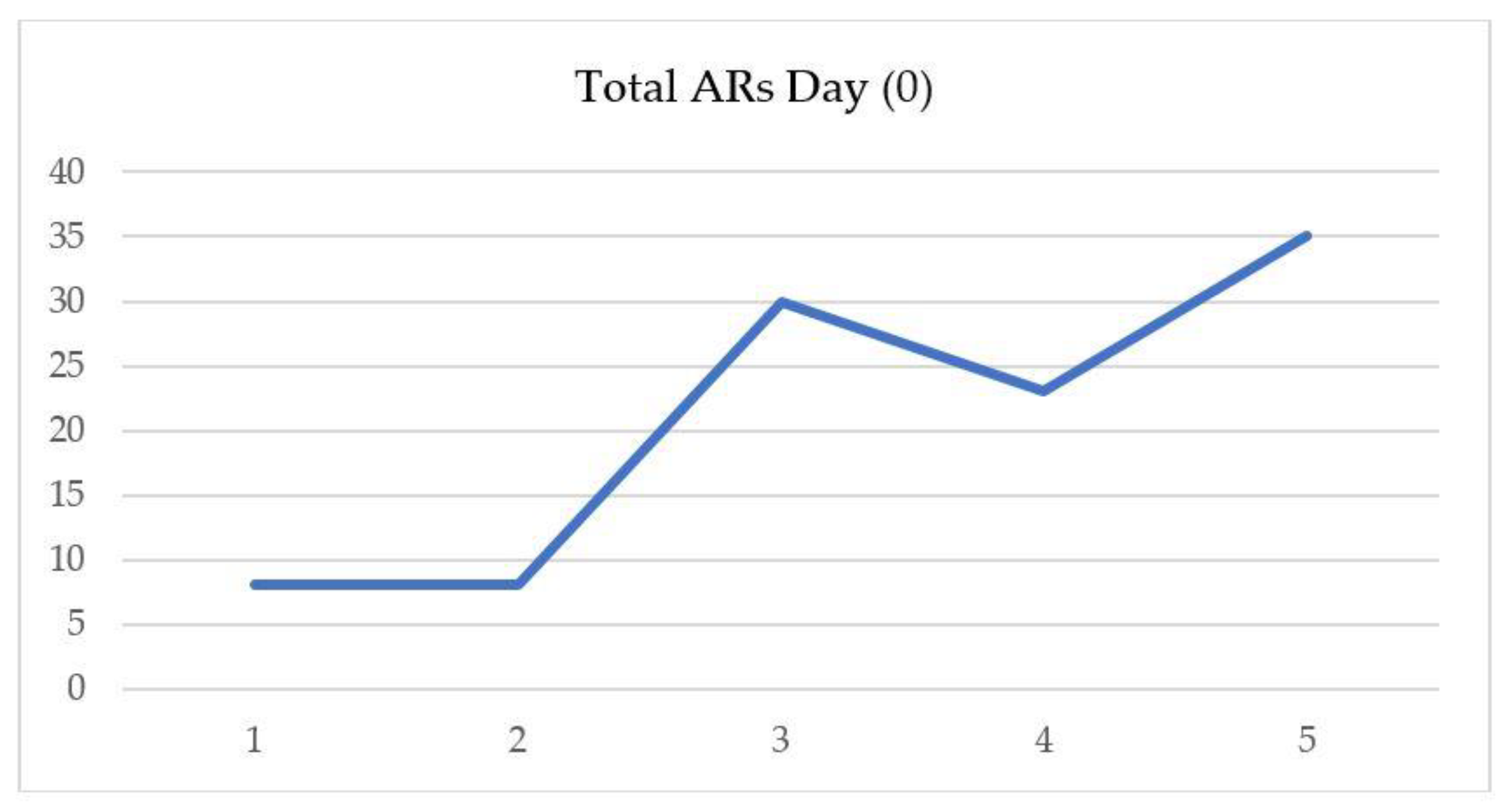 Sustainability 12 03142 g002