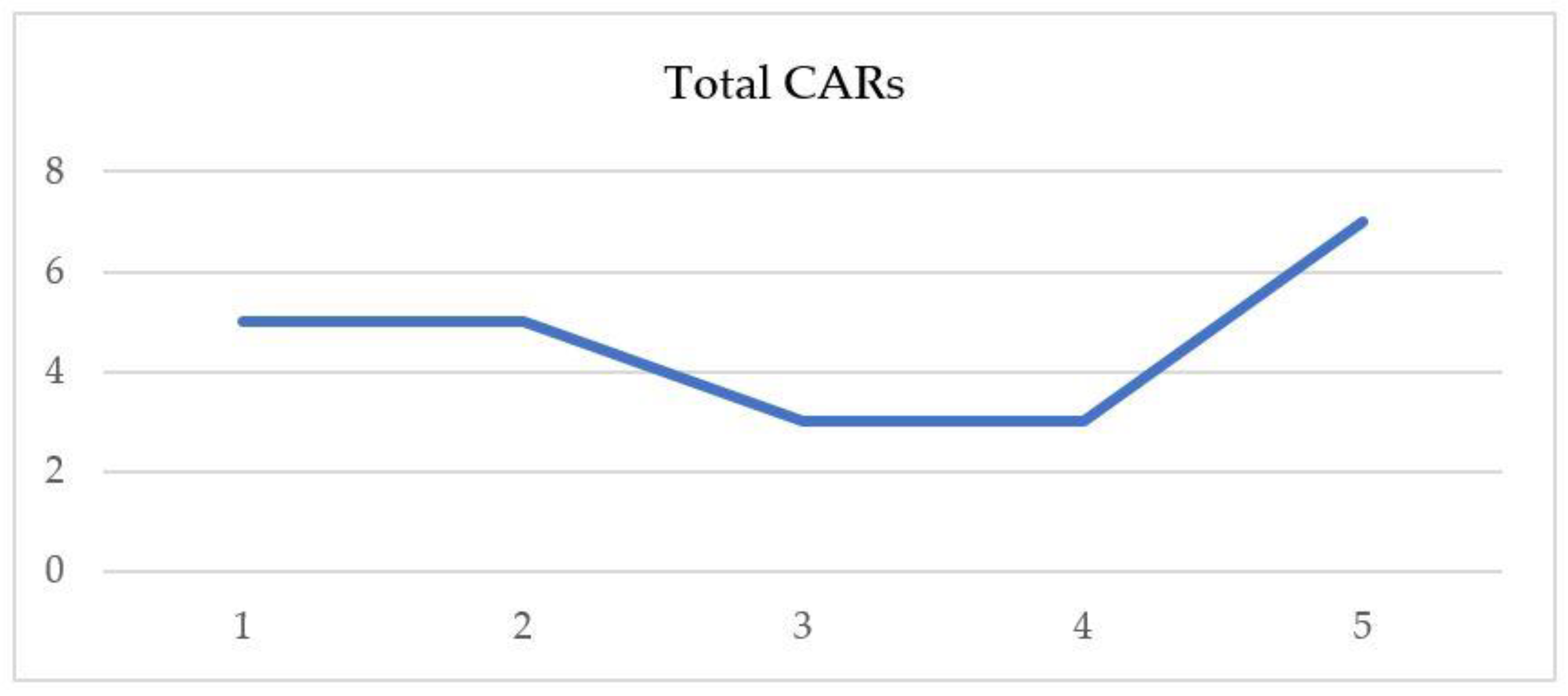 Sustainability 12 03142 g003