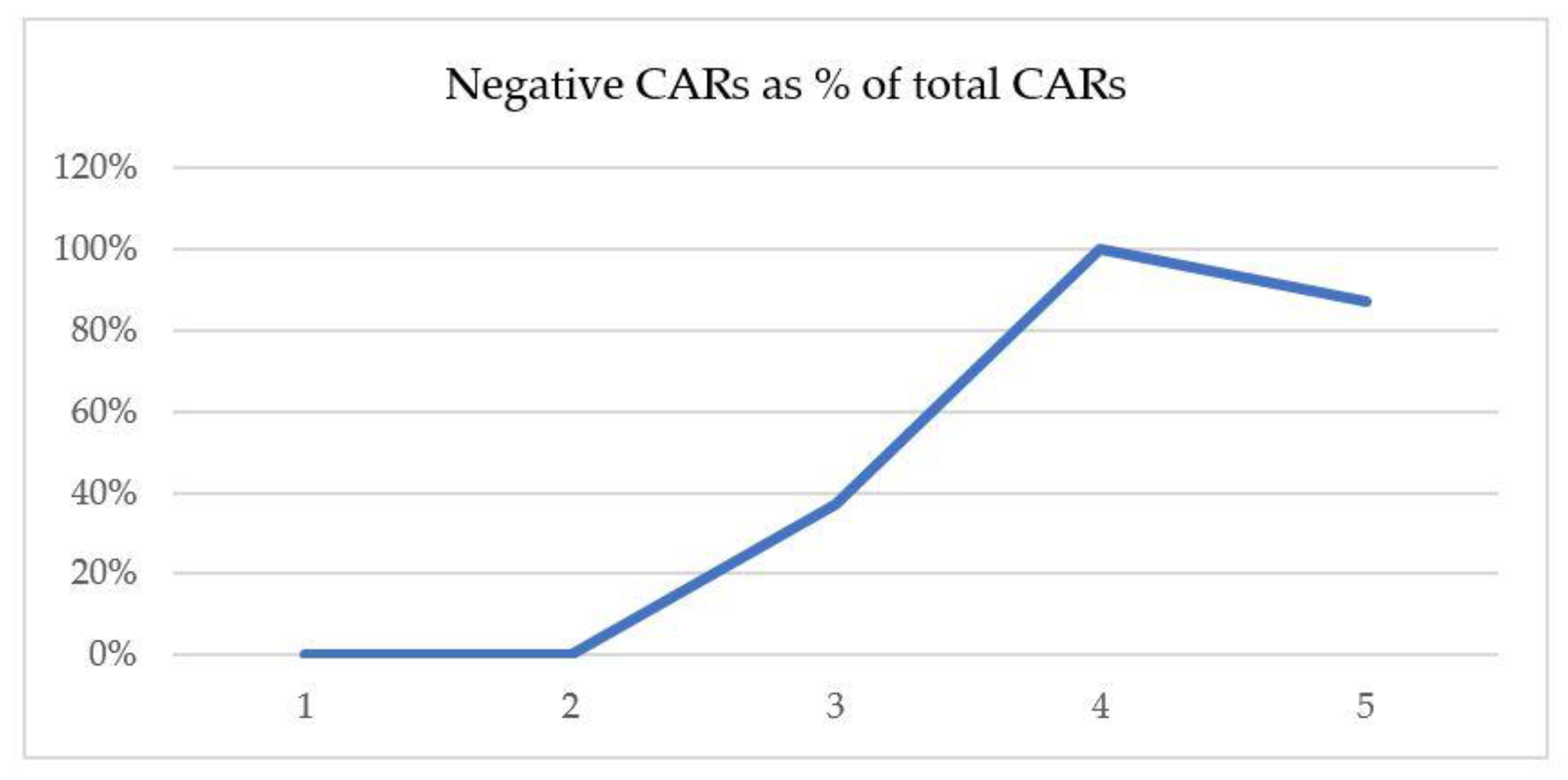 Sustainability 12 03142 g004