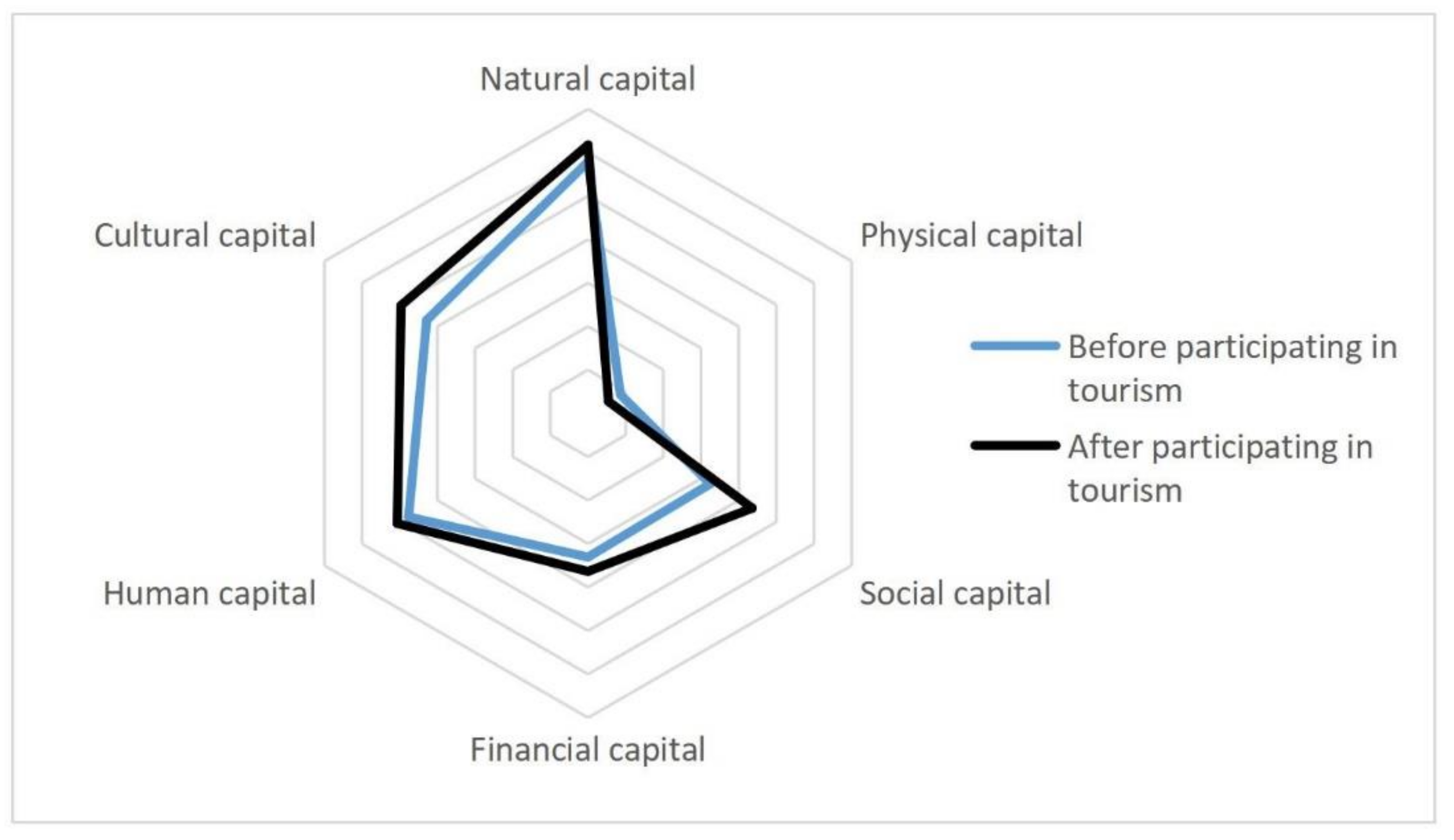 Sustainability 12 03148 g002 Sustainability 12 03148 g002