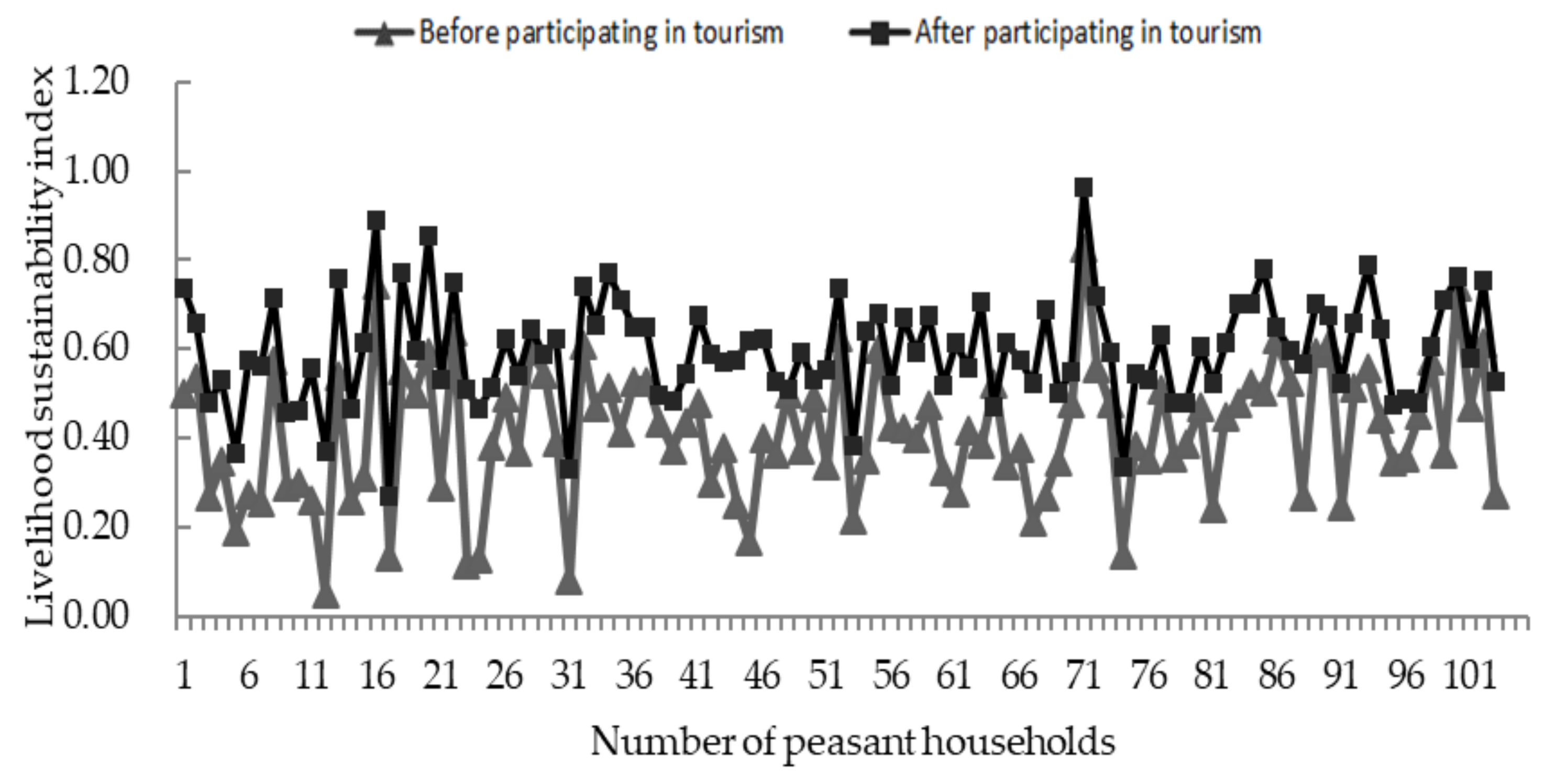 Sustainability 12 03148 g003 Sustainability 12 03148 g003