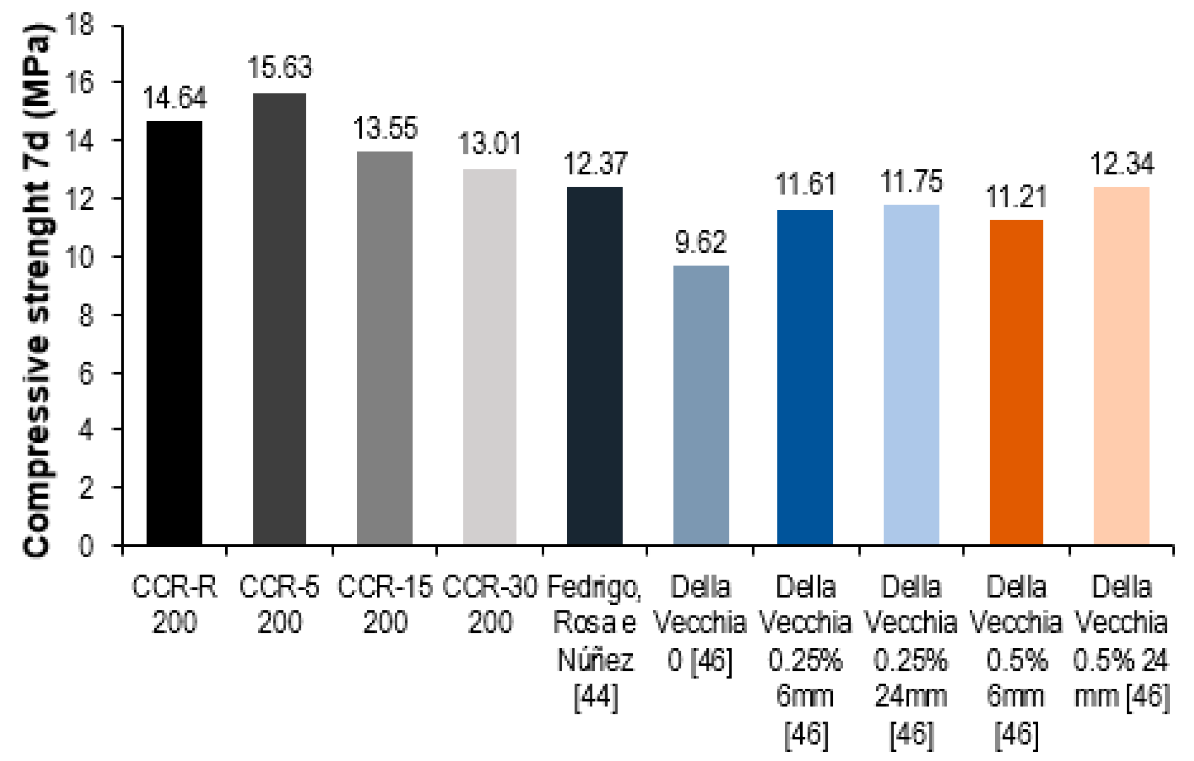 Sustainability 12 03154 g005 Sustainability 12 03154 g005
