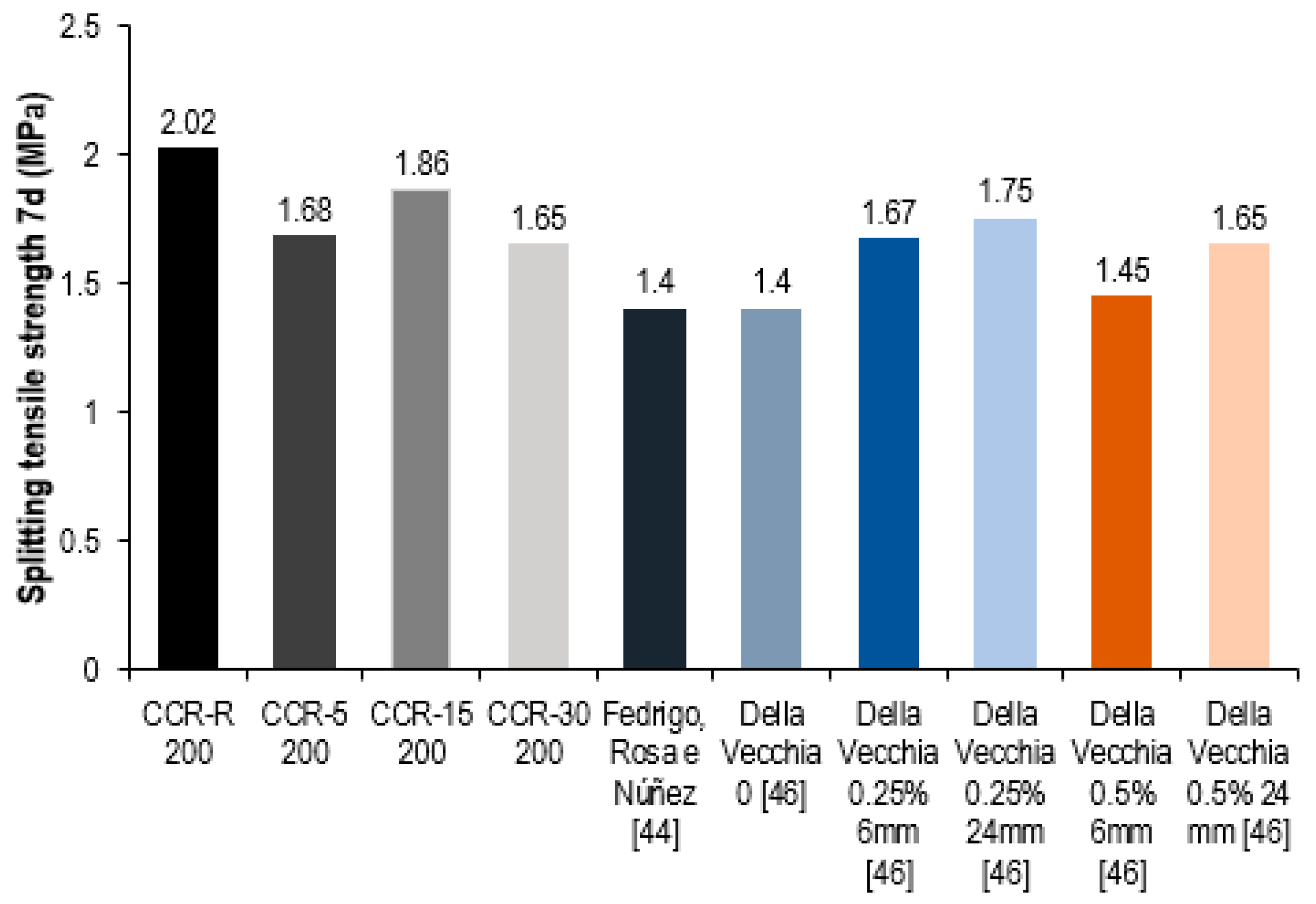 Sustainability 12 03154 g006 Sustainability 12 03154 g006