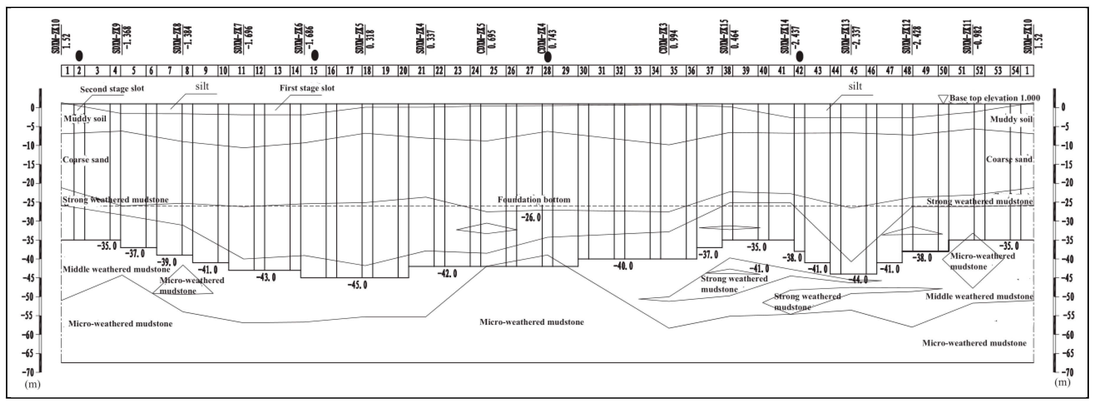 Sustainability 12 03164 g002
