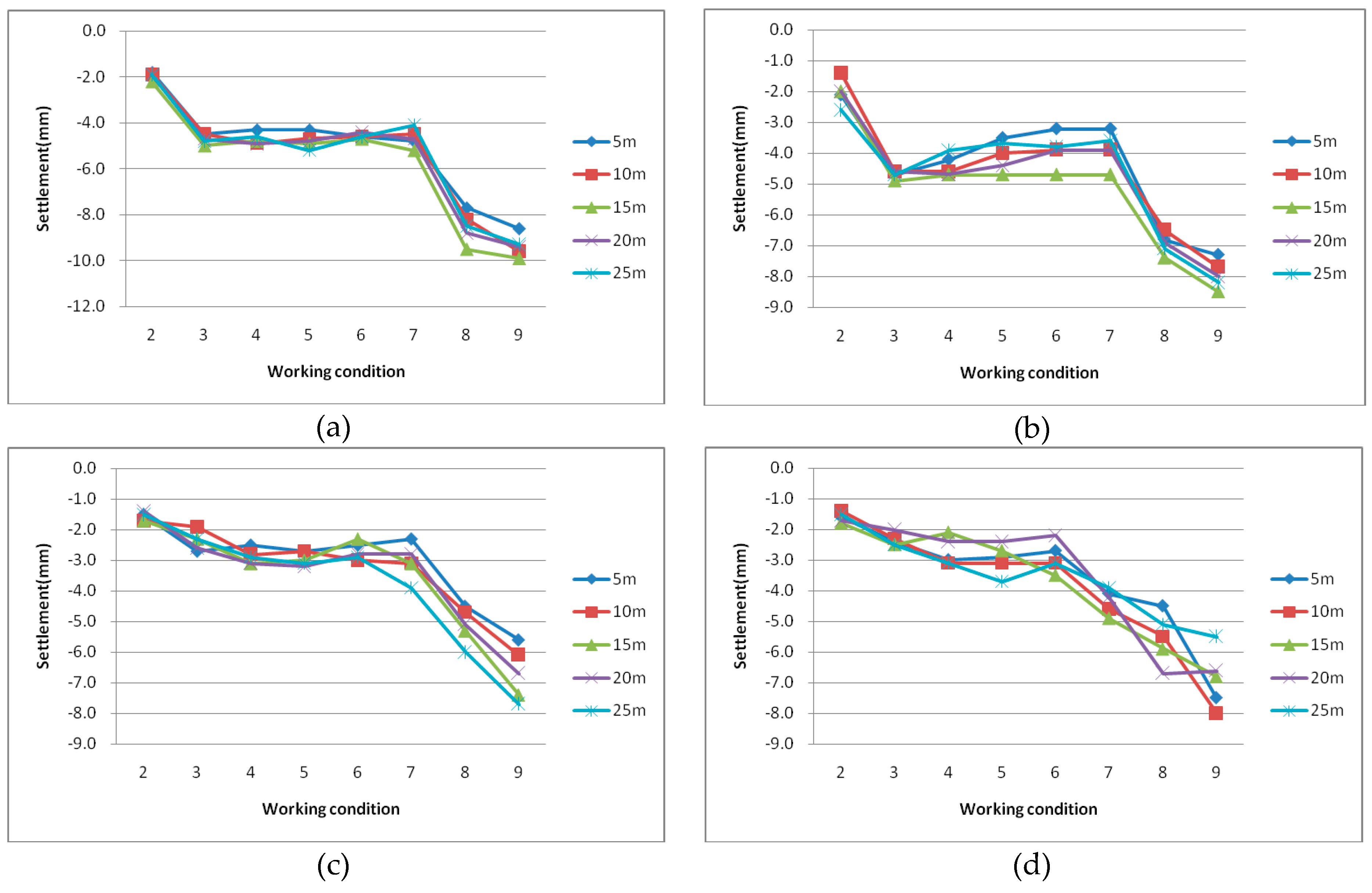 Sustainability 12 03164 g008