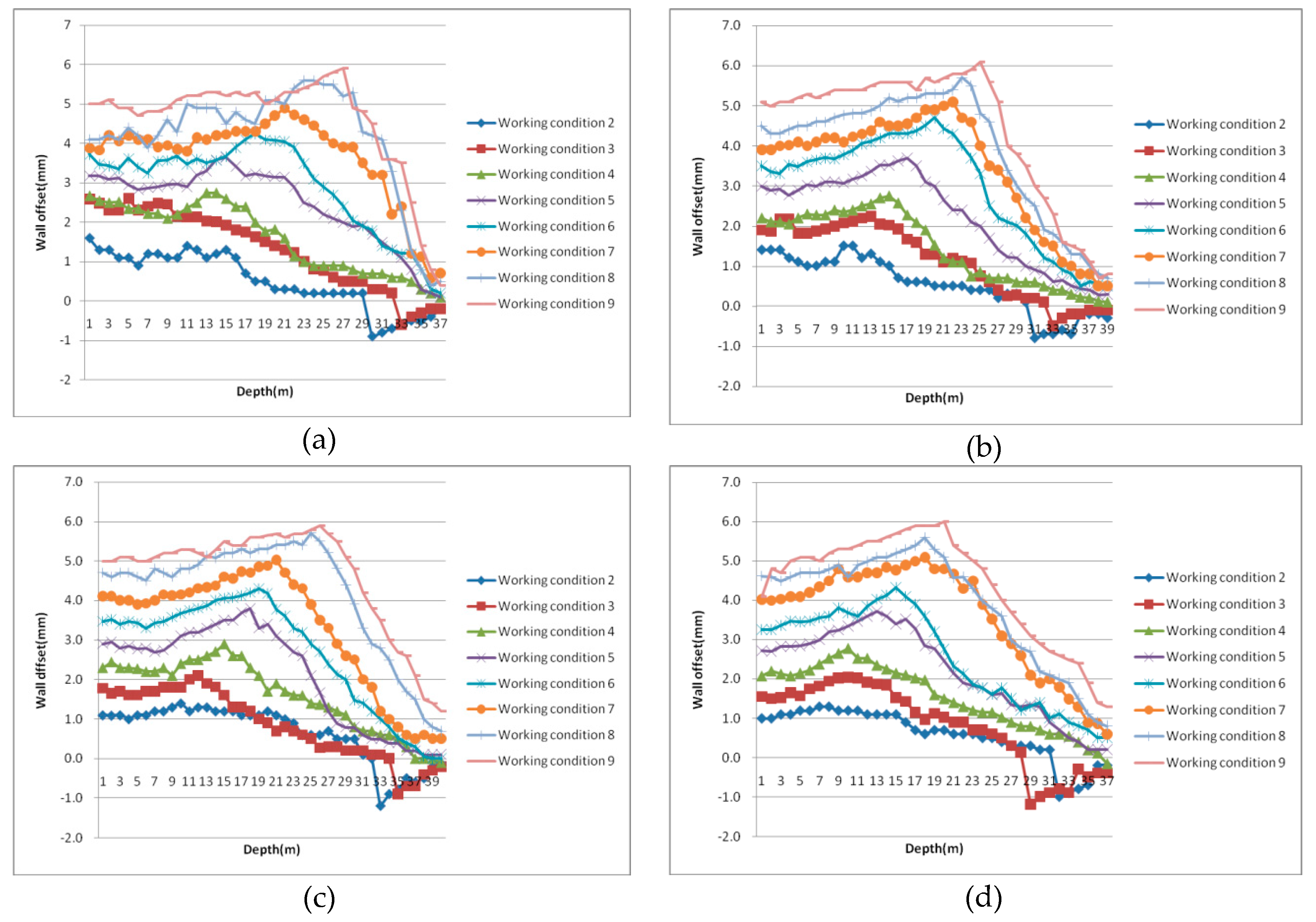 Sustainability 12 03164 g009
