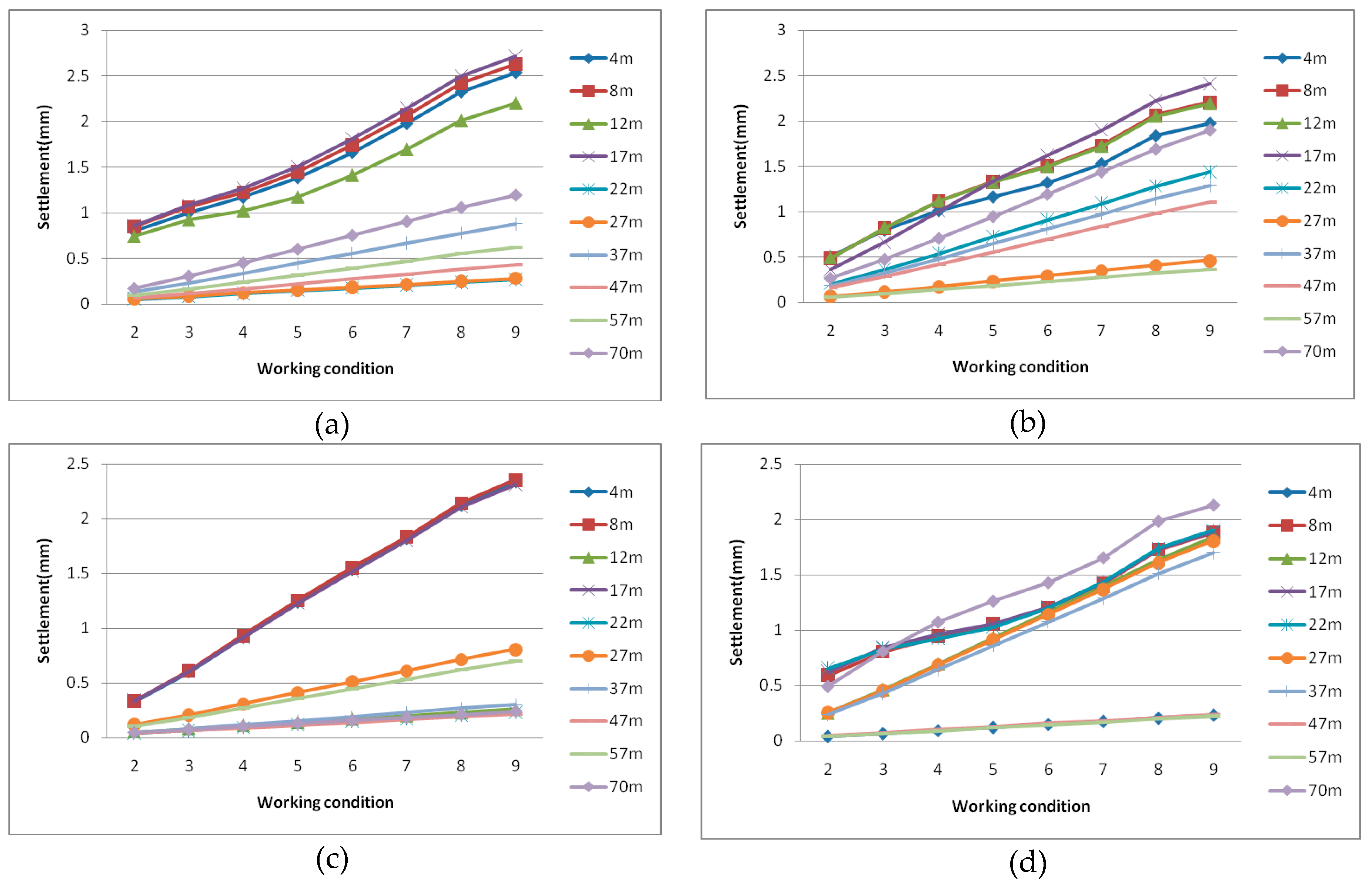 Sustainability 12 03164 g011
