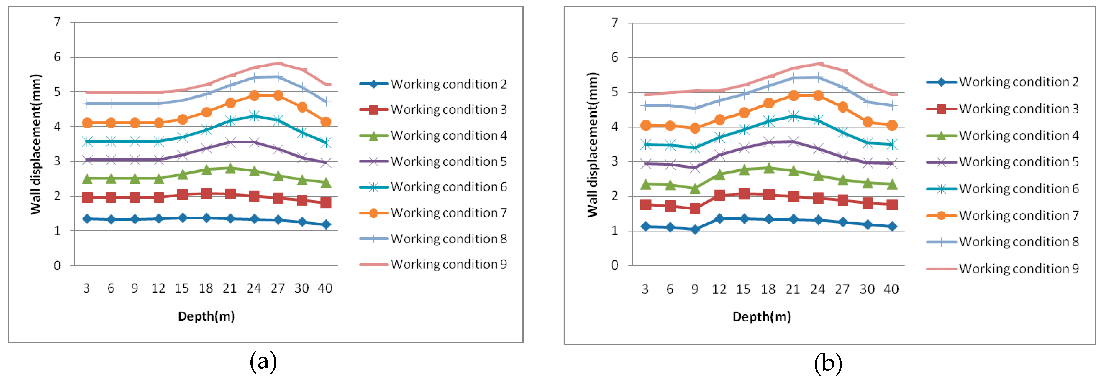 Sustainability 12 03164 g013a