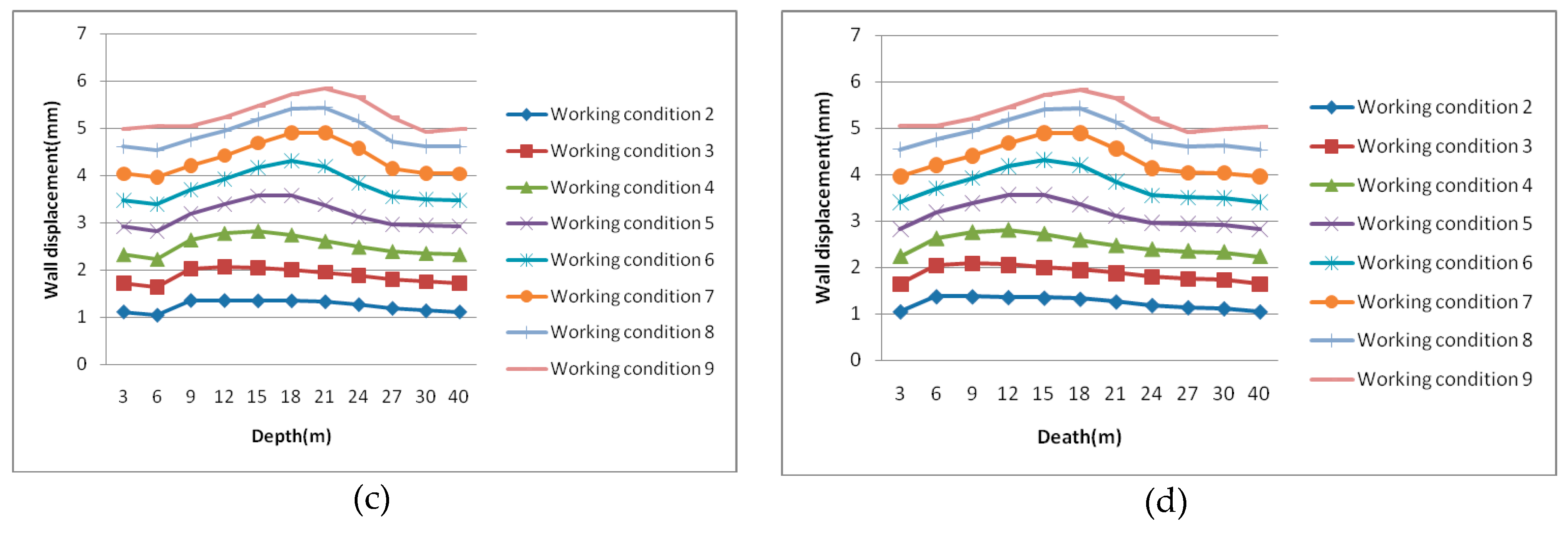 Sustainability 12 03164 g013b