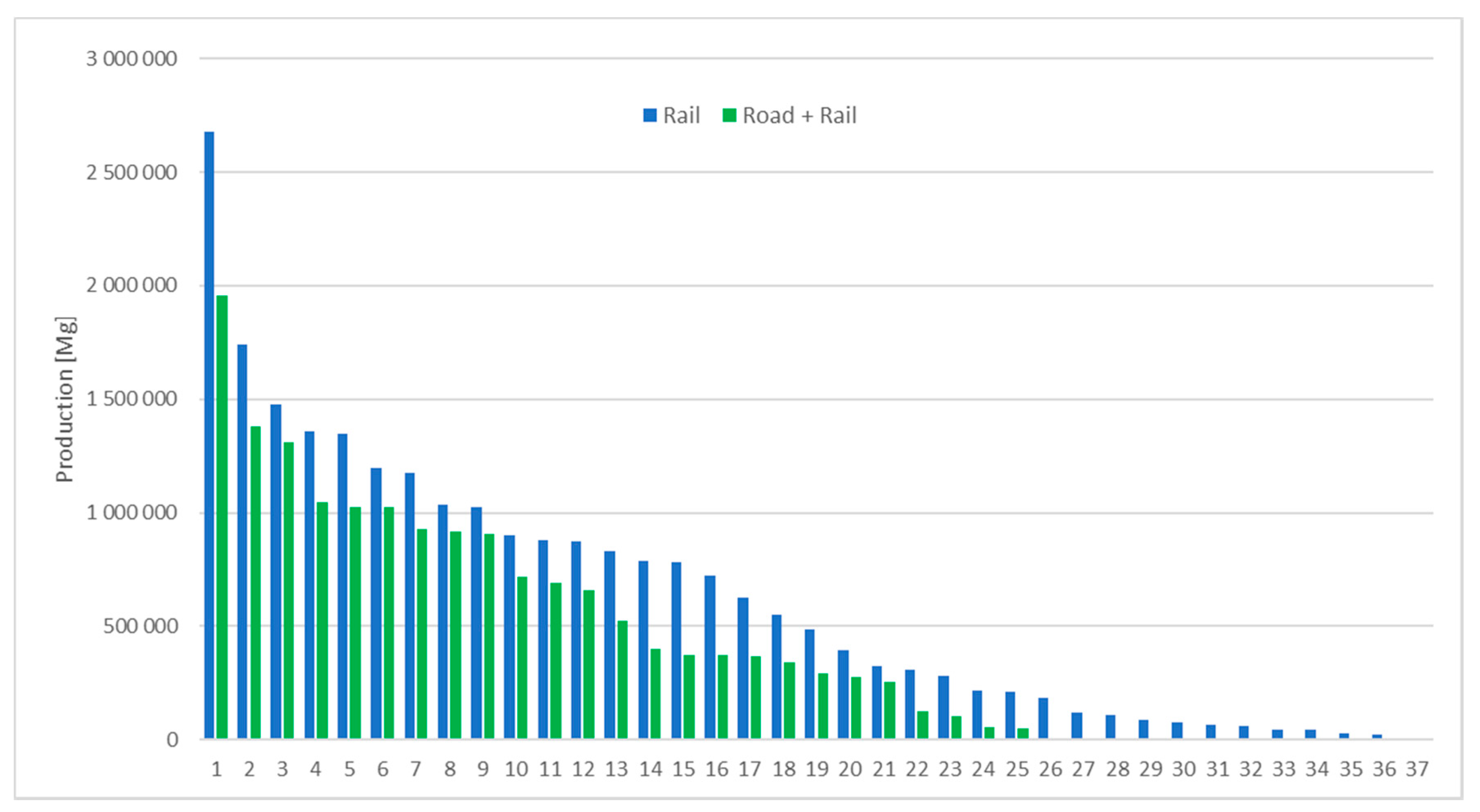 Sustainability 12 03165 g004