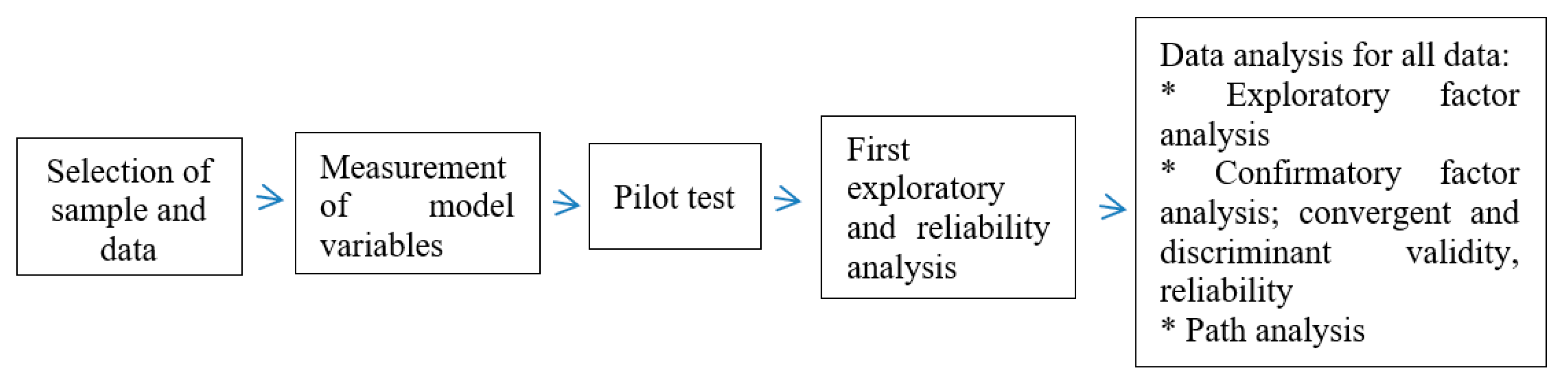 Sustainability 12 03167 g002